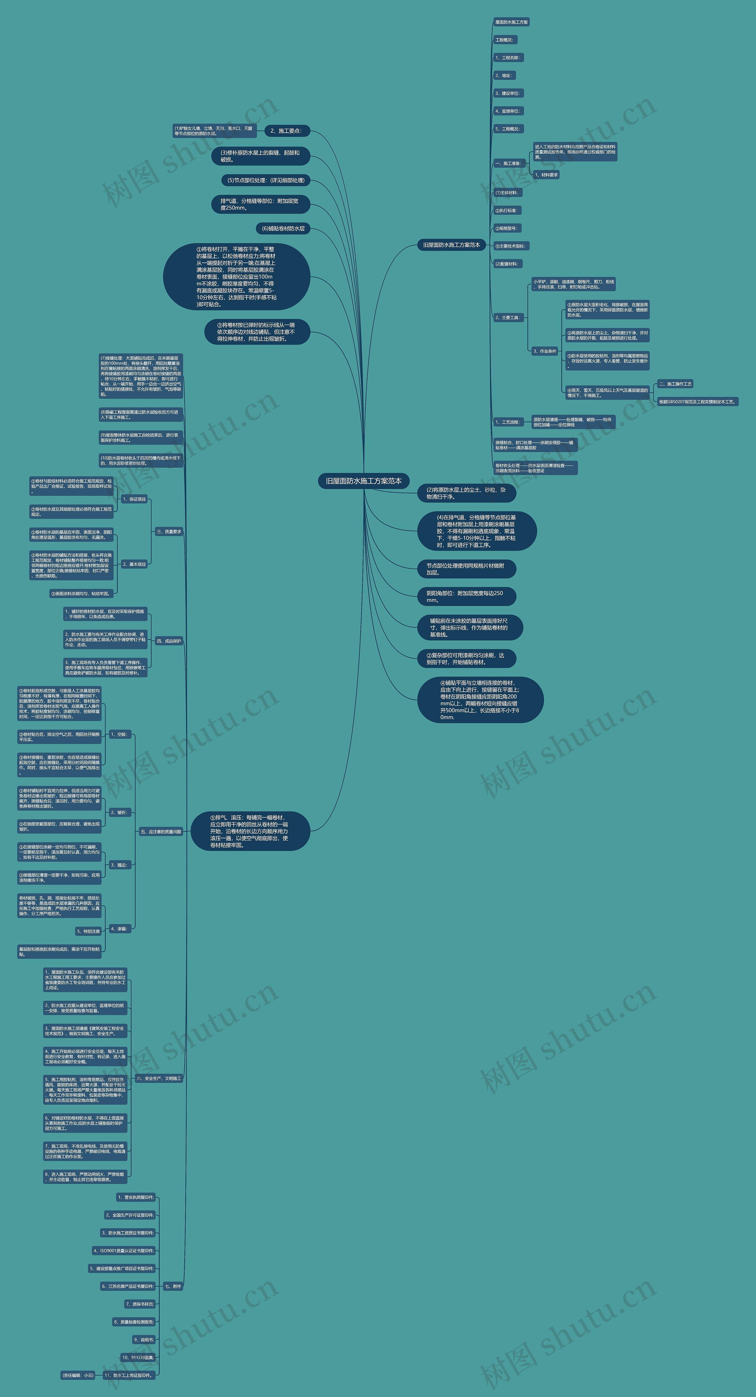 旧屋面防水施工方案范本思维导图