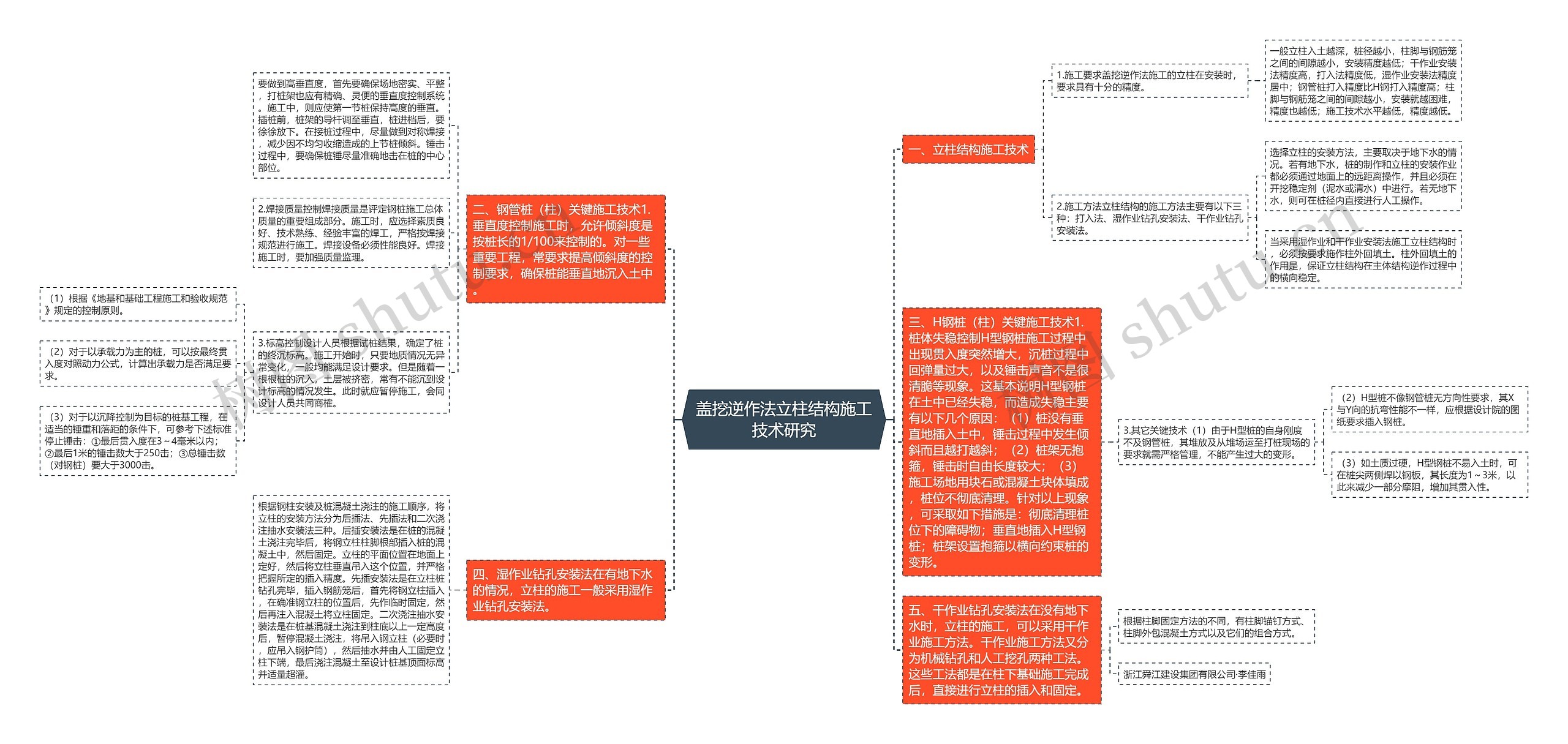 盖挖逆作法立柱结构施工技术研究