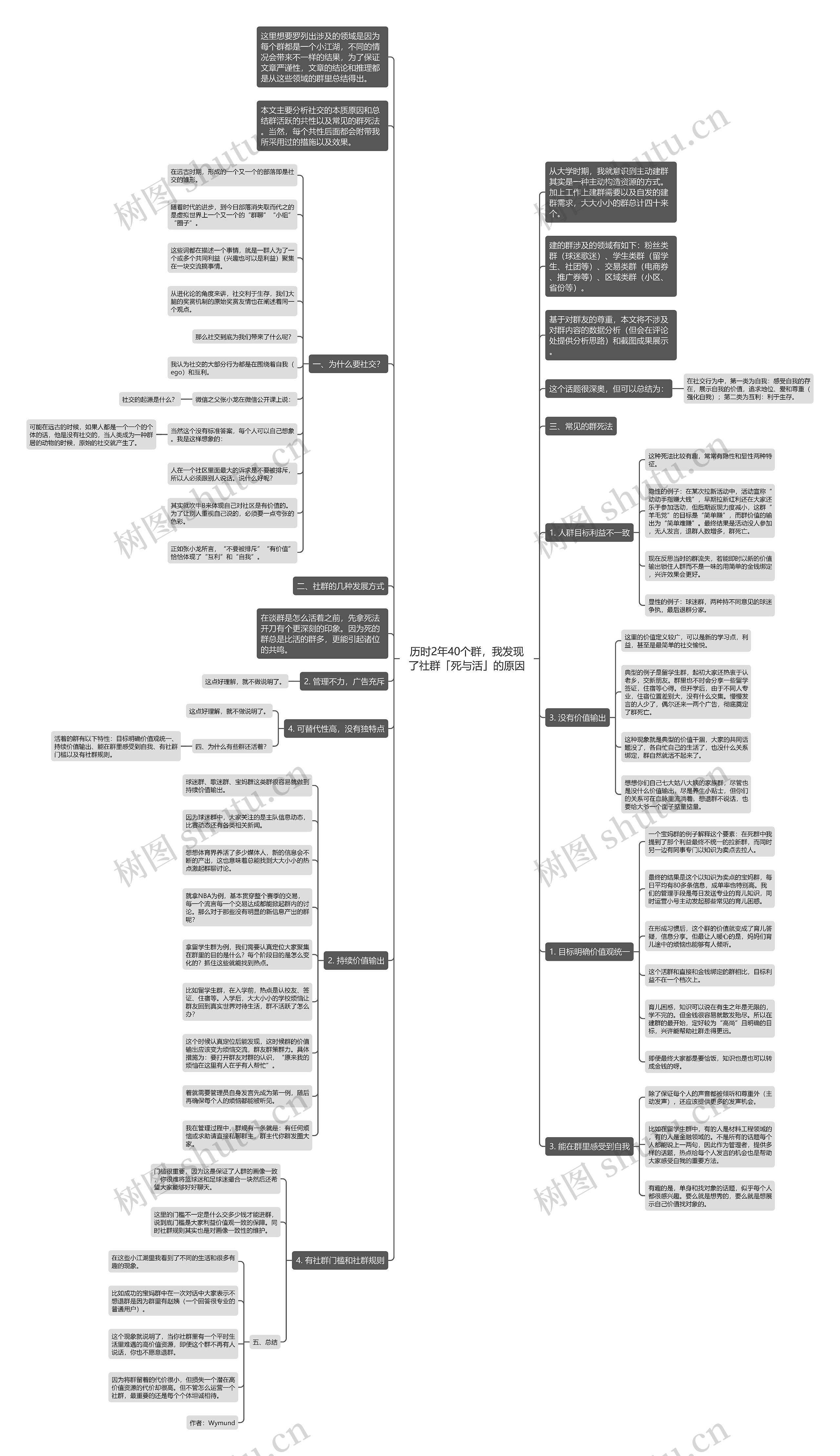 历时2年40个群，我发现了社群「死与活」的原因