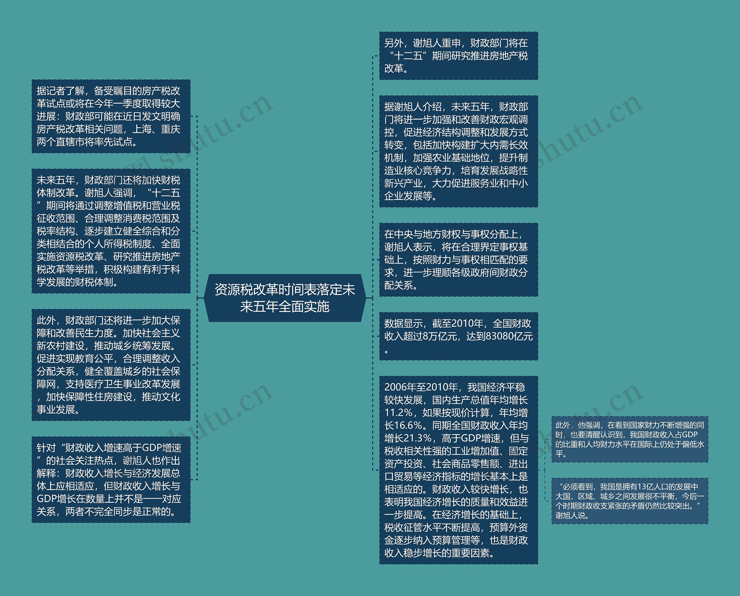 资源税改革时间表落定未来五年全面实施