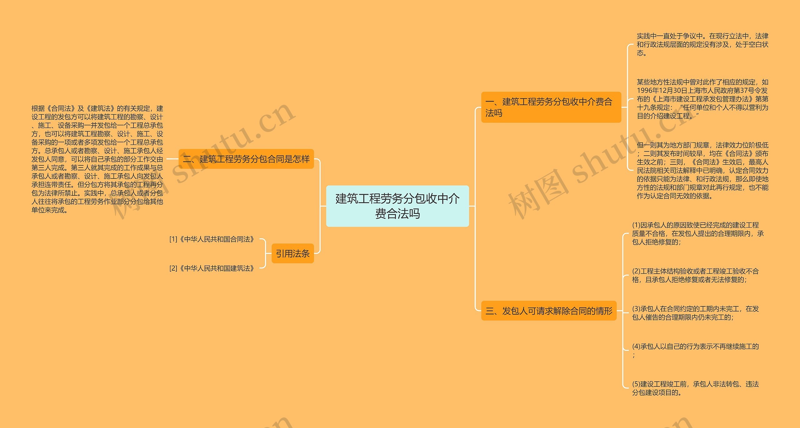 建筑工程劳务分包收中介费合法吗思维导图