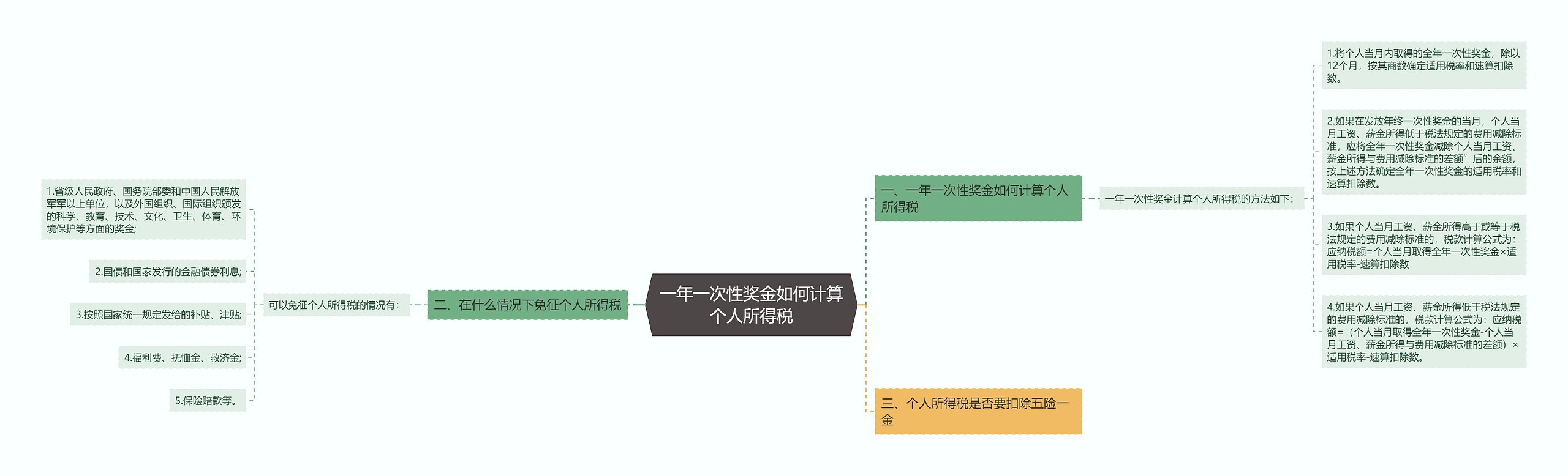 一年一次性奖金如何计算个人所得税