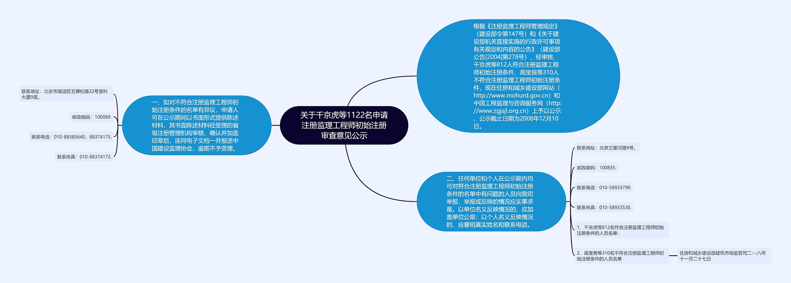 关于千京虎等1122名申请注册监理工程师初始注册审查意见公示