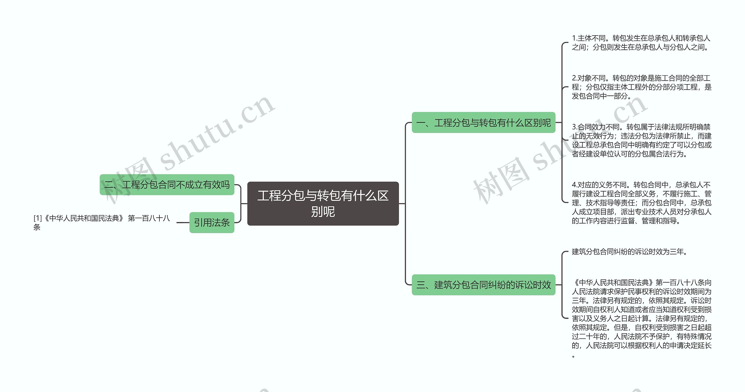 工程分包与转包有什么区别呢