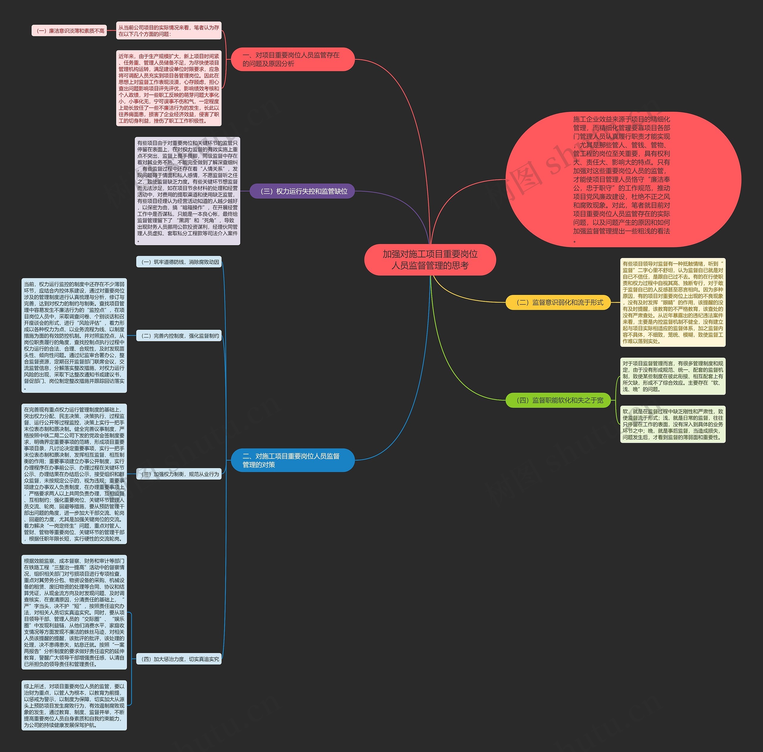 加强对施工项目重要岗位人员监督管理的思考思维导图高清图 加强对施工项目重要岗位人员监督管理的思考思维导图