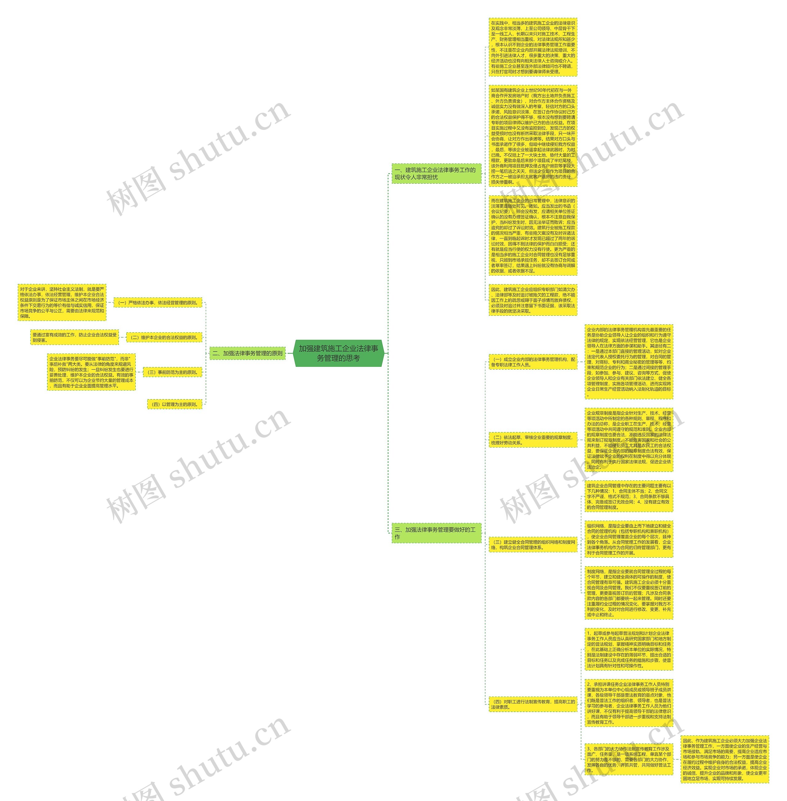加强建筑施工企业法律事务管理的思考思维导图