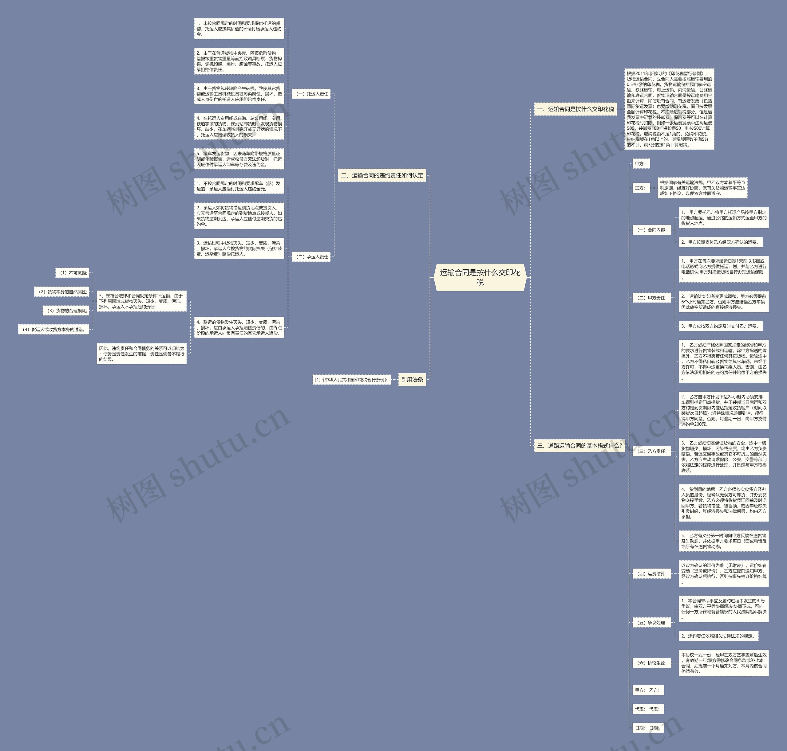 运输合同是按什么交印花税思维导图