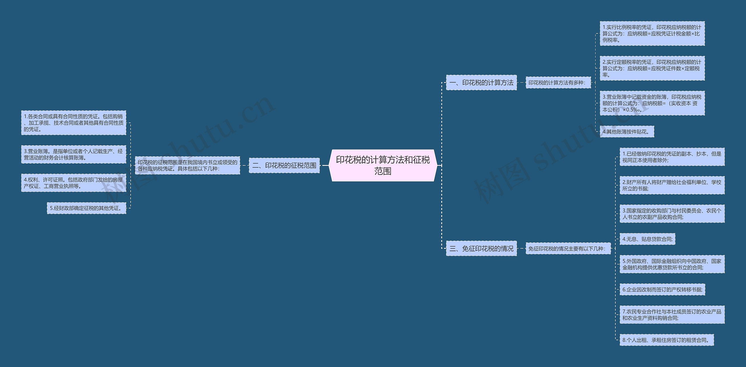 印花税的计算方法和征税范围 印花税的计算方法和征税范围