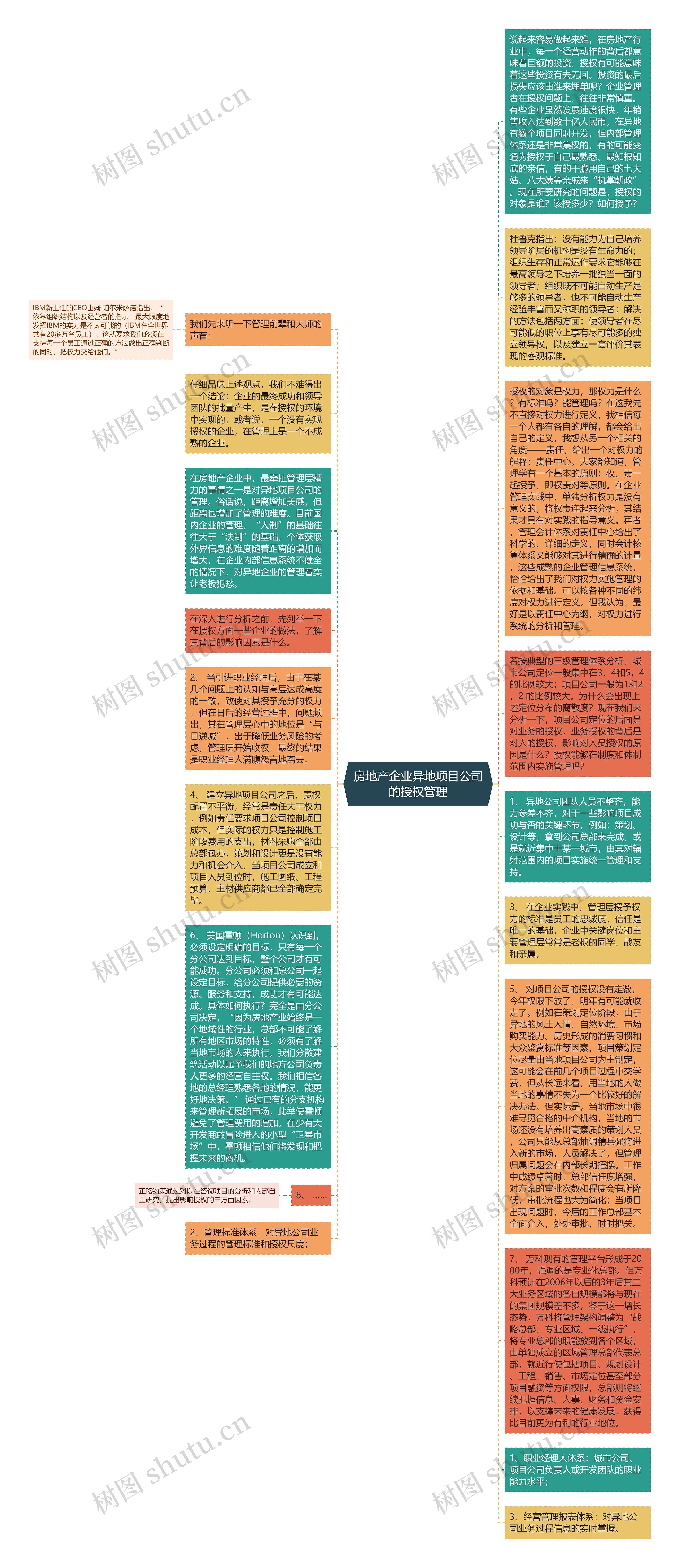 房地产企业异地项目公司的授权管理思维导图