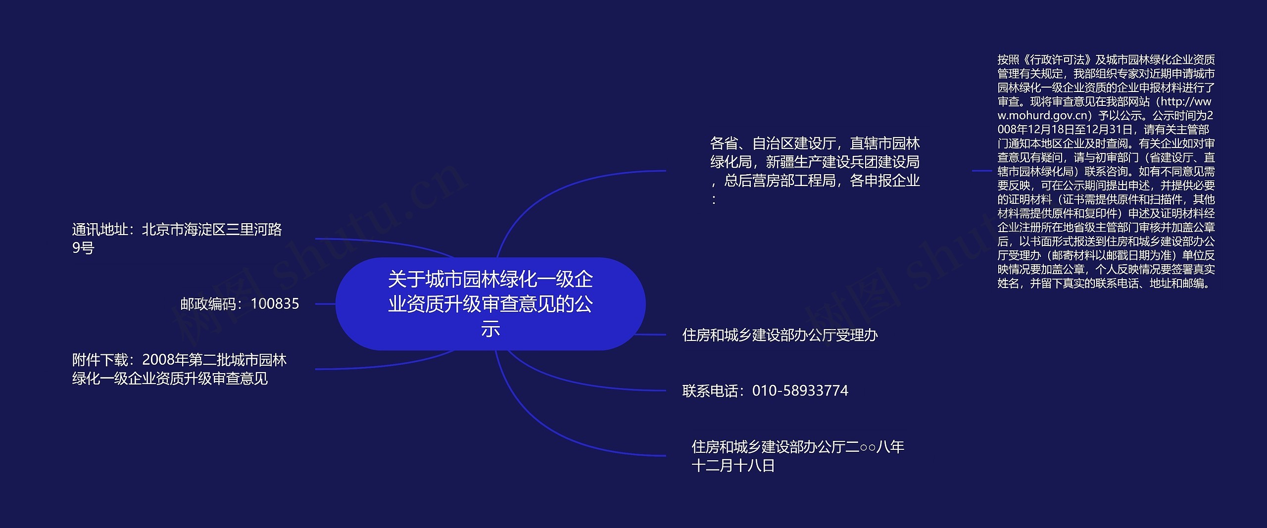 关于城市园林绿化一级企业资质升级审查意见的公示