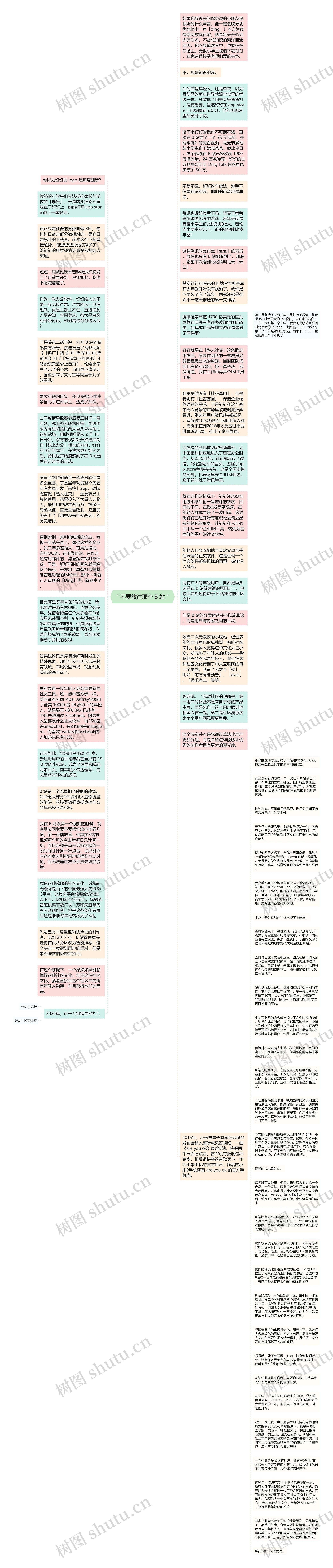 “ 不要放过那个 B 站 ”思维导图