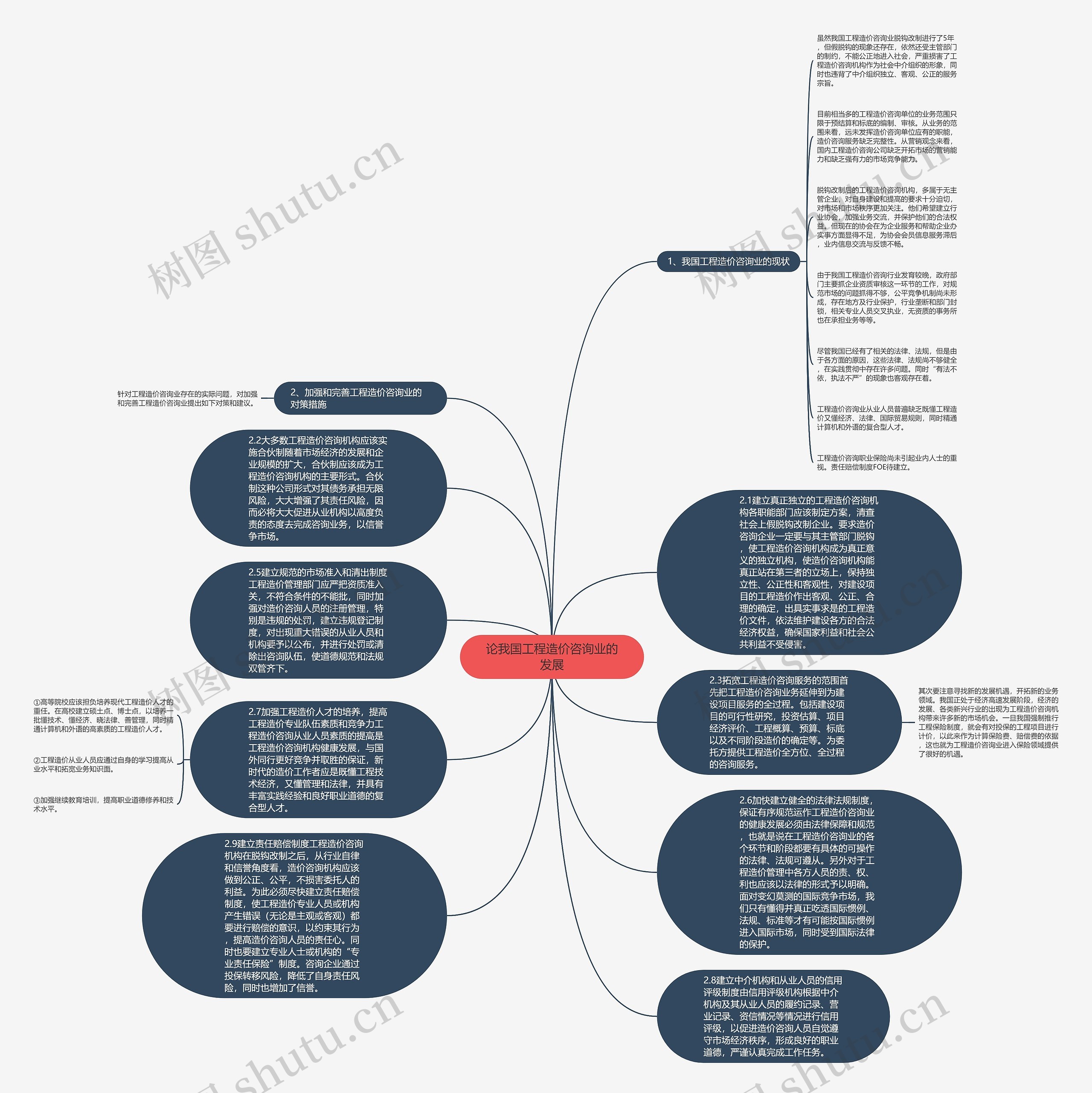论我国工程造价咨询业的发展思维导图