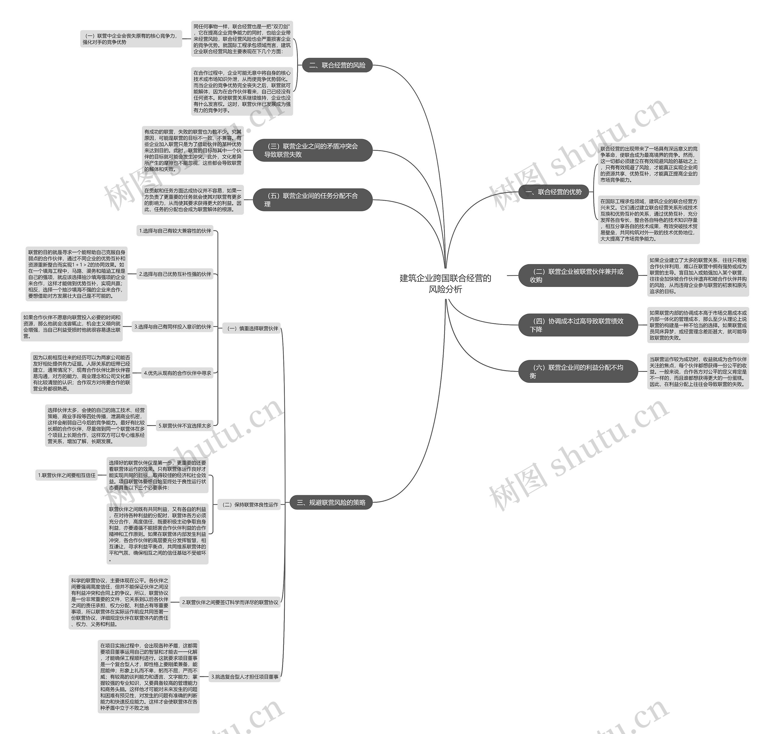 建筑企业跨国联合经营的风险分析 建筑企业跨国联合经营的风险分析