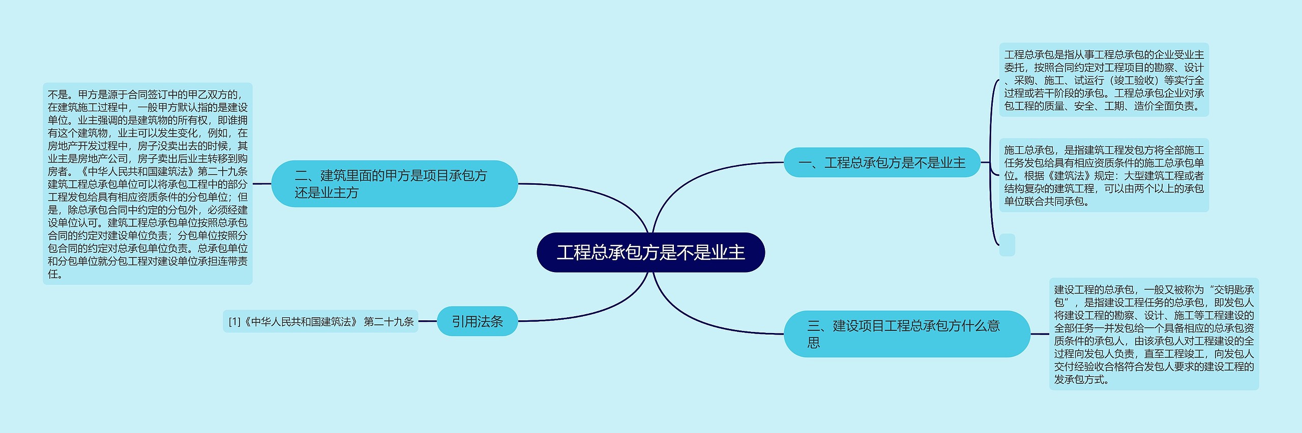 工程总承包方是不是业主思维导图