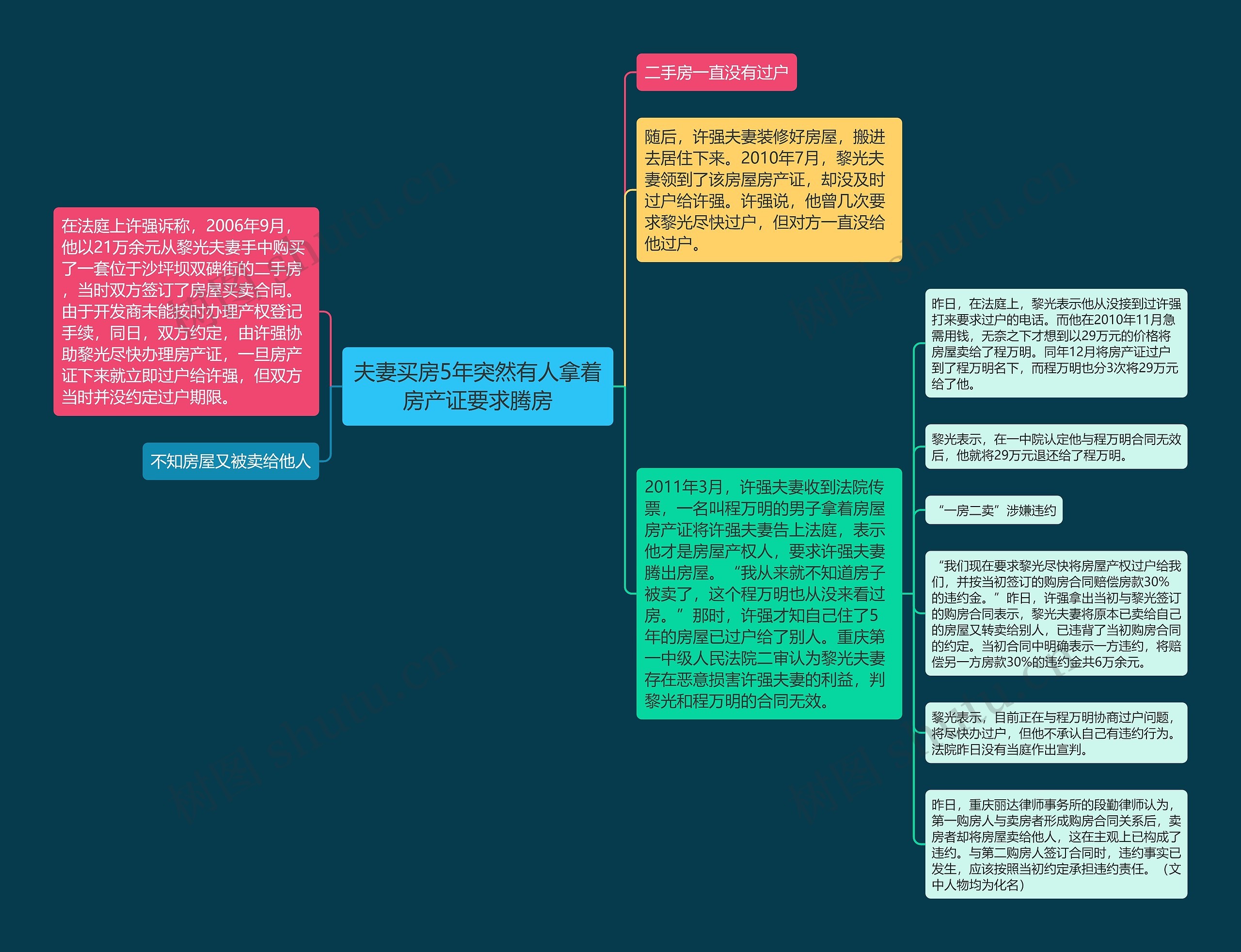 夫妻买房5年突然有人拿着房产证要求腾房 夫妻买房5年突然有人拿着房产证要求腾房