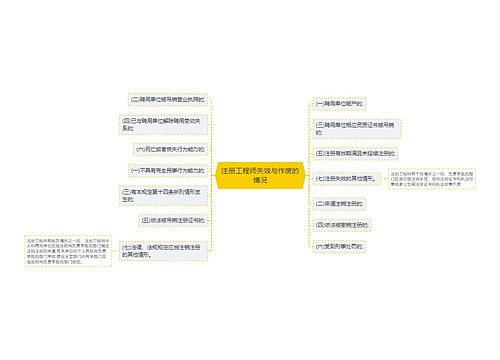 注册工程师失效与作废的情况