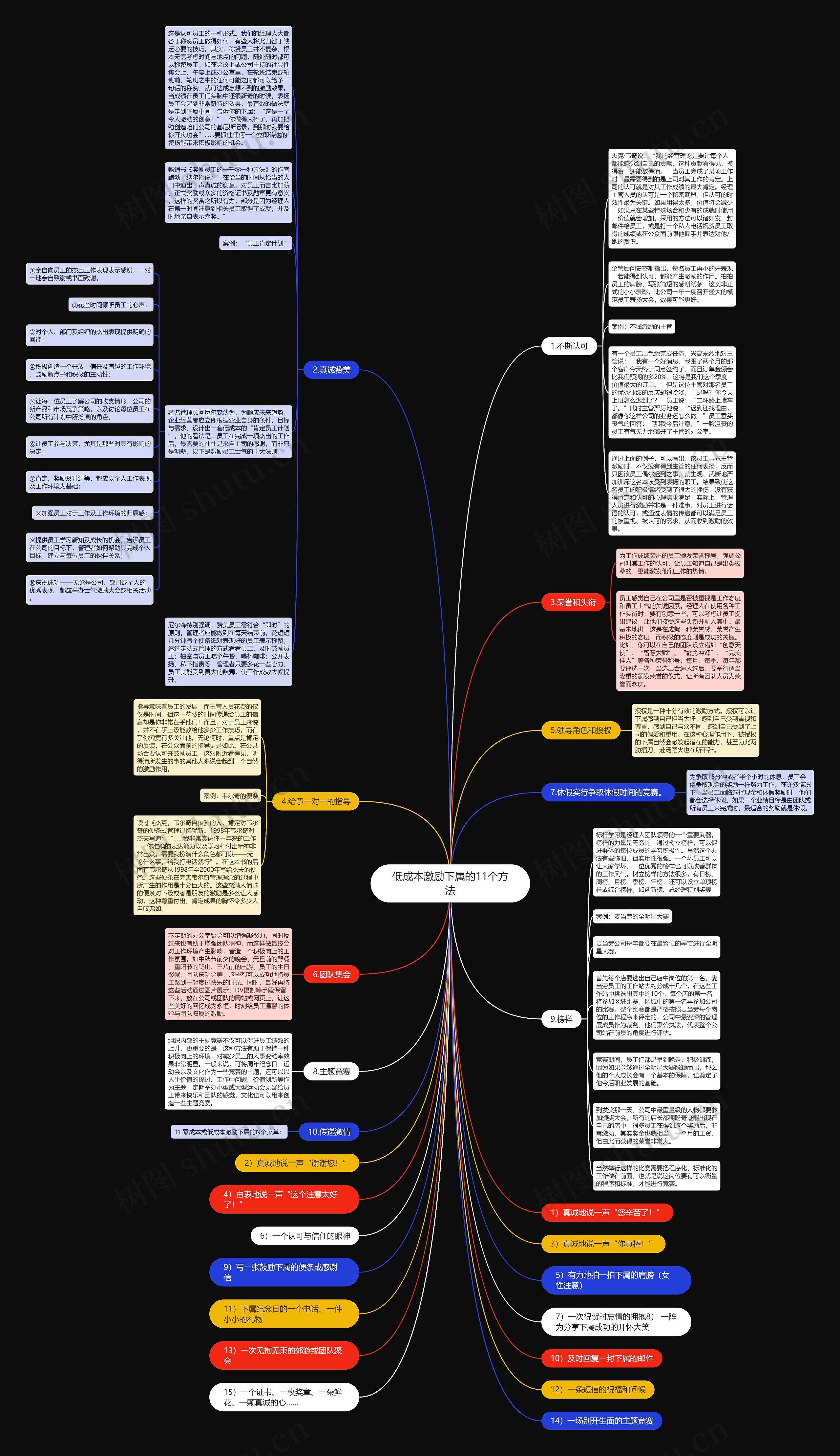 低成本激励下属的11个方法思维导图