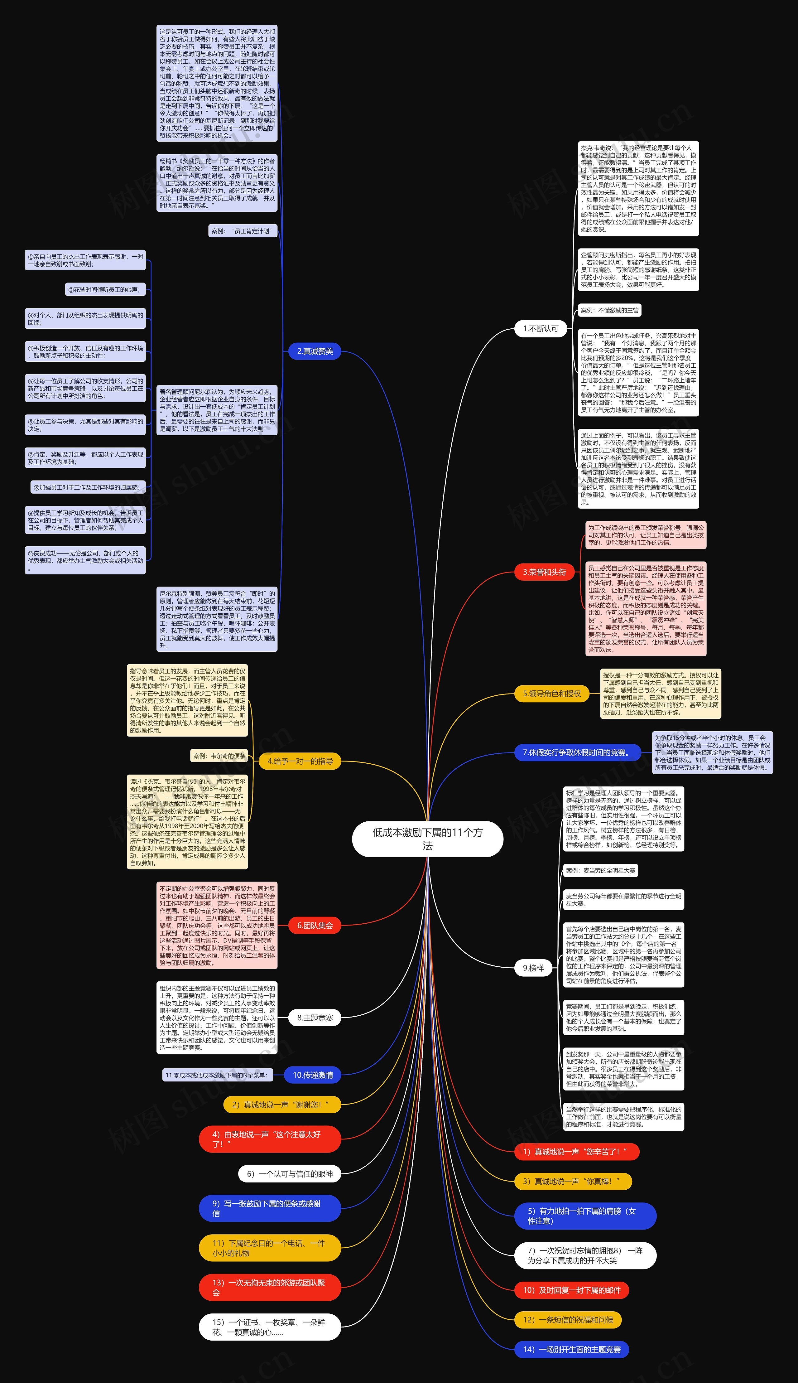 低成本激励下属的11个方法 低成本激励下属的11个方法