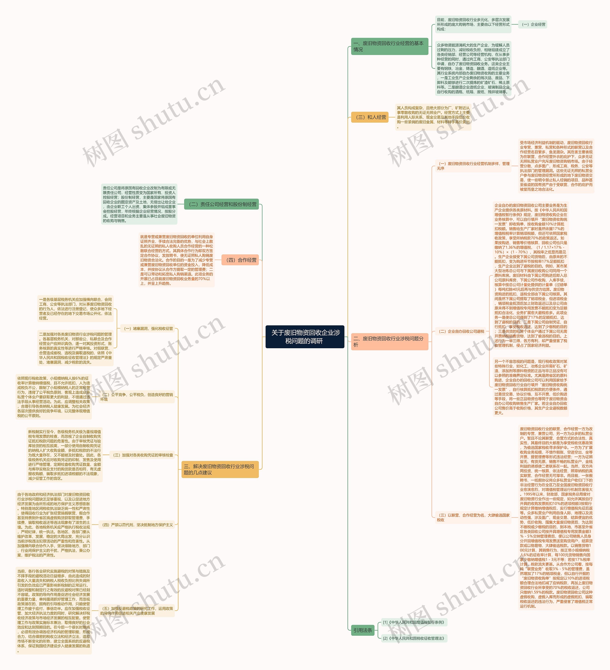  关于废旧物资回收企业涉税问题的调研 思维导图