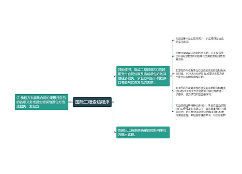 国际工程索赔程序