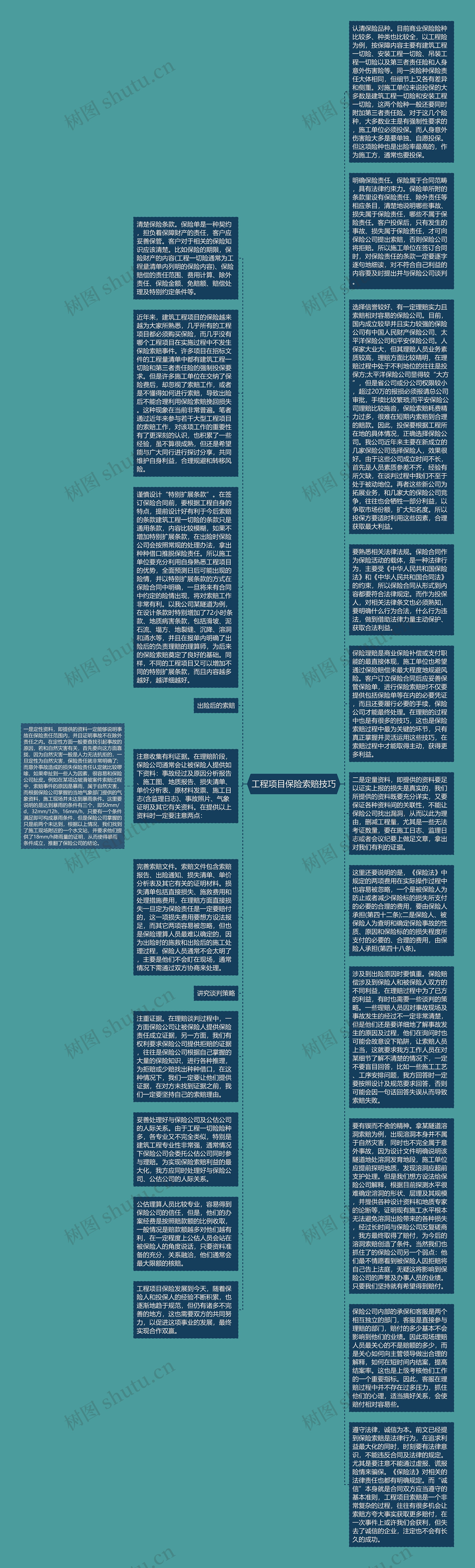 工程项目保险索赔技巧