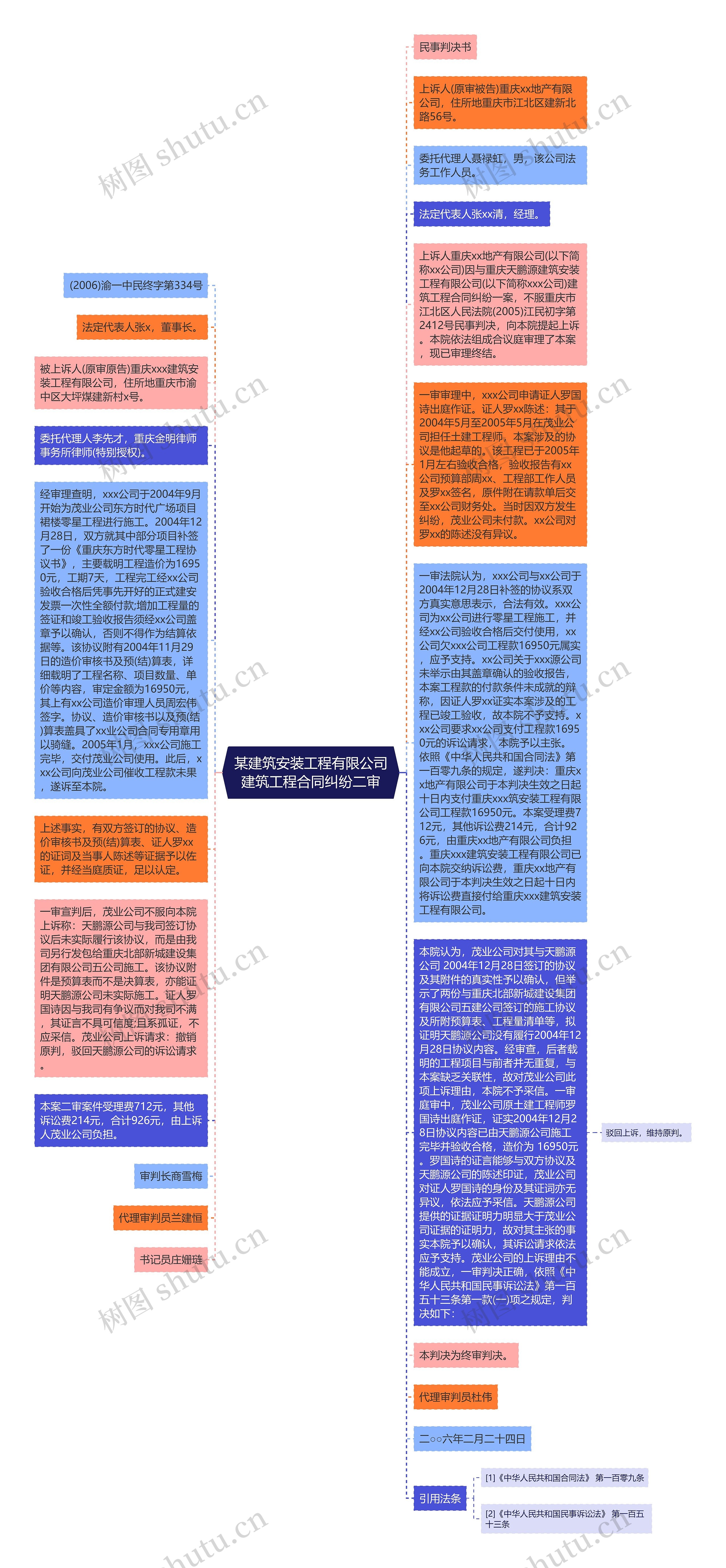 某建筑安装工程有限公司建筑工程合同纠纷二审