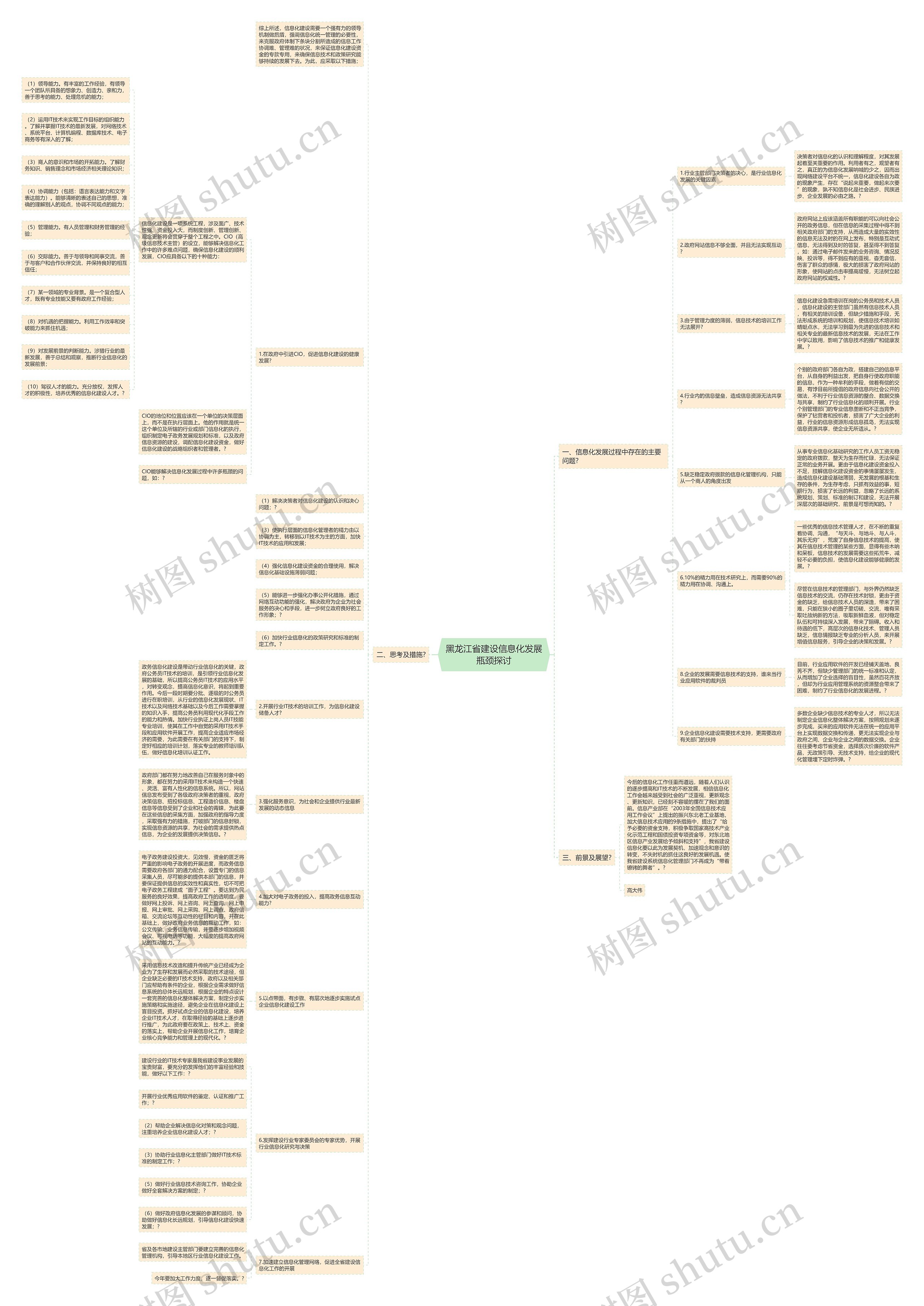黑龙江省建设信息化发展瓶颈探讨思维导图