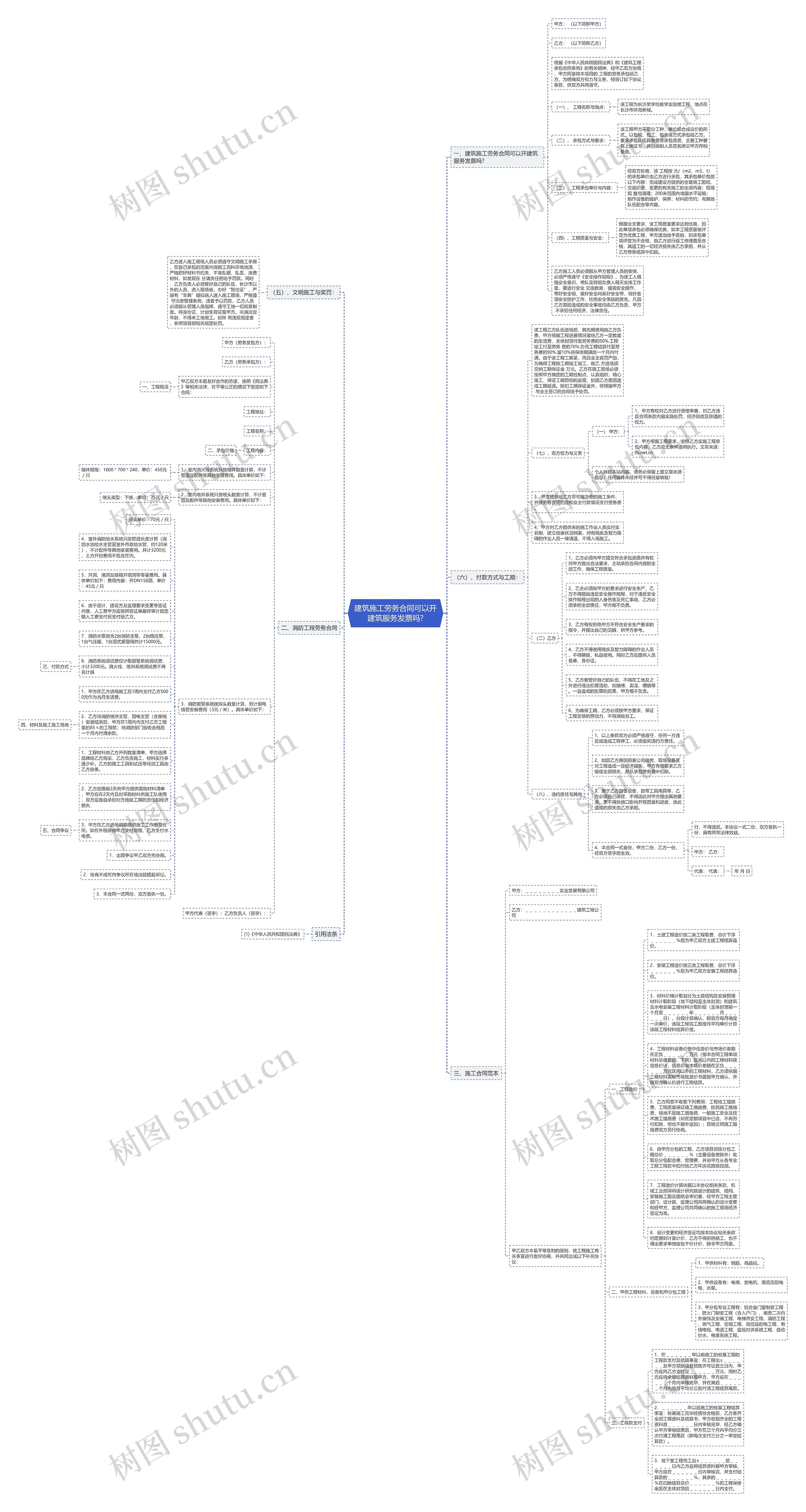 建筑施工劳务合同可以开建筑服务发票吗?思维导图