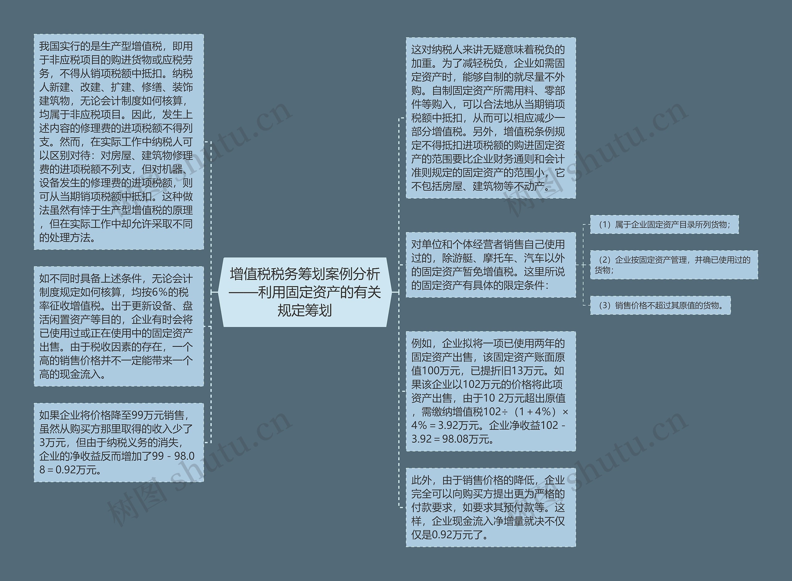 增值税税务筹划案例分析——利用固定资产的有关规定筹划思维导图