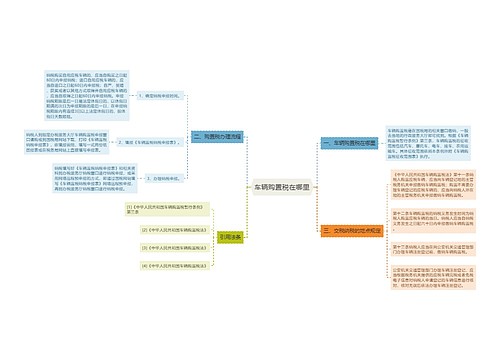 车辆购置税在哪里