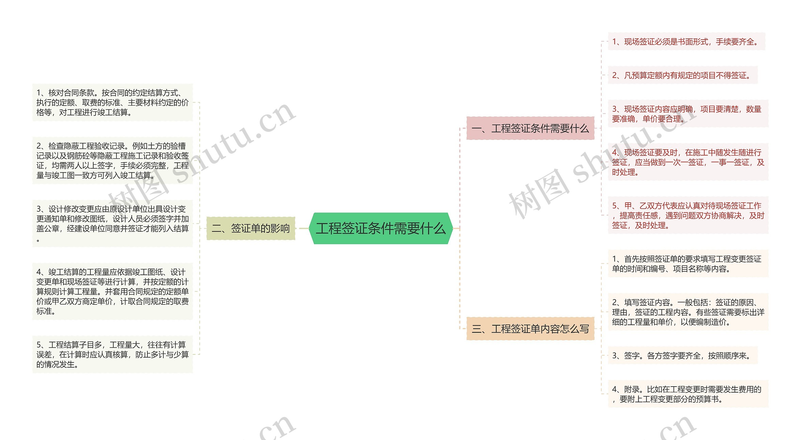 工程签证条件需要什么