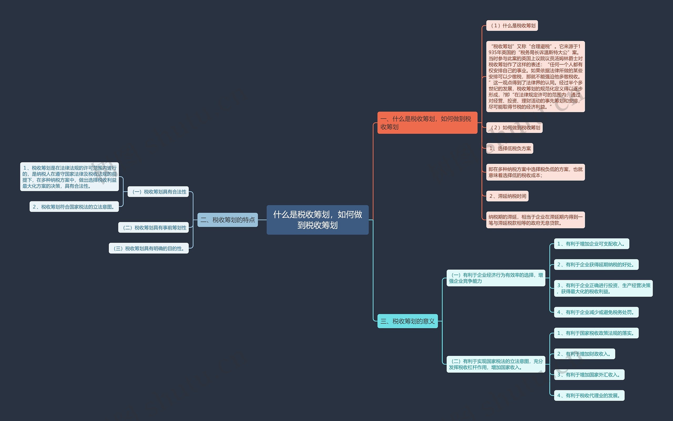 什么是税收筹划，如何做到税收筹划思维导图