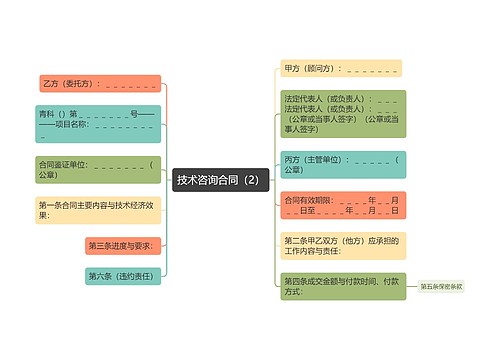 技术咨询合同（2）