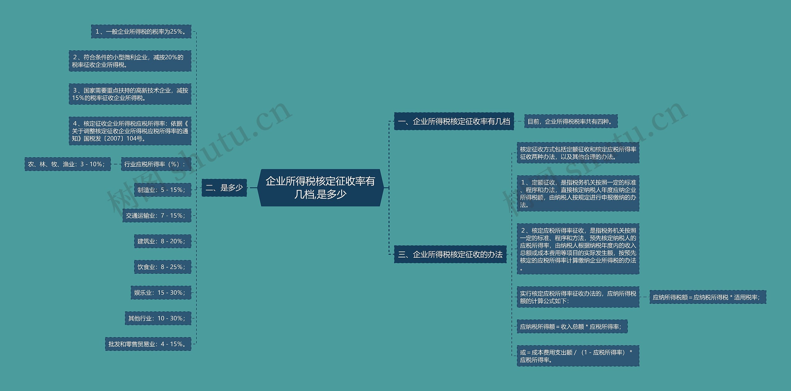 企业所得税核定征收率有几档,是多少