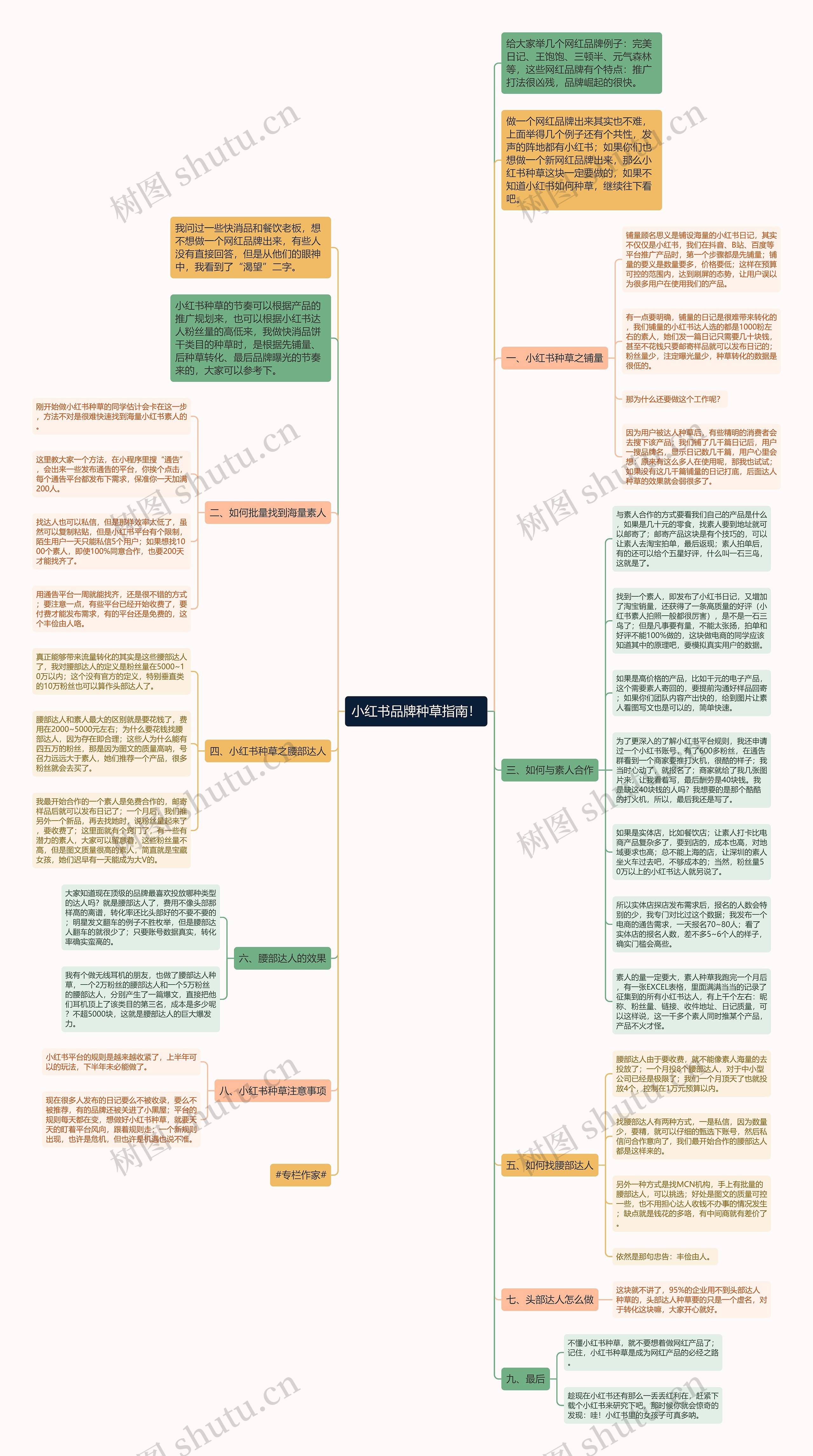 小红书品牌种草指南！思维导图
