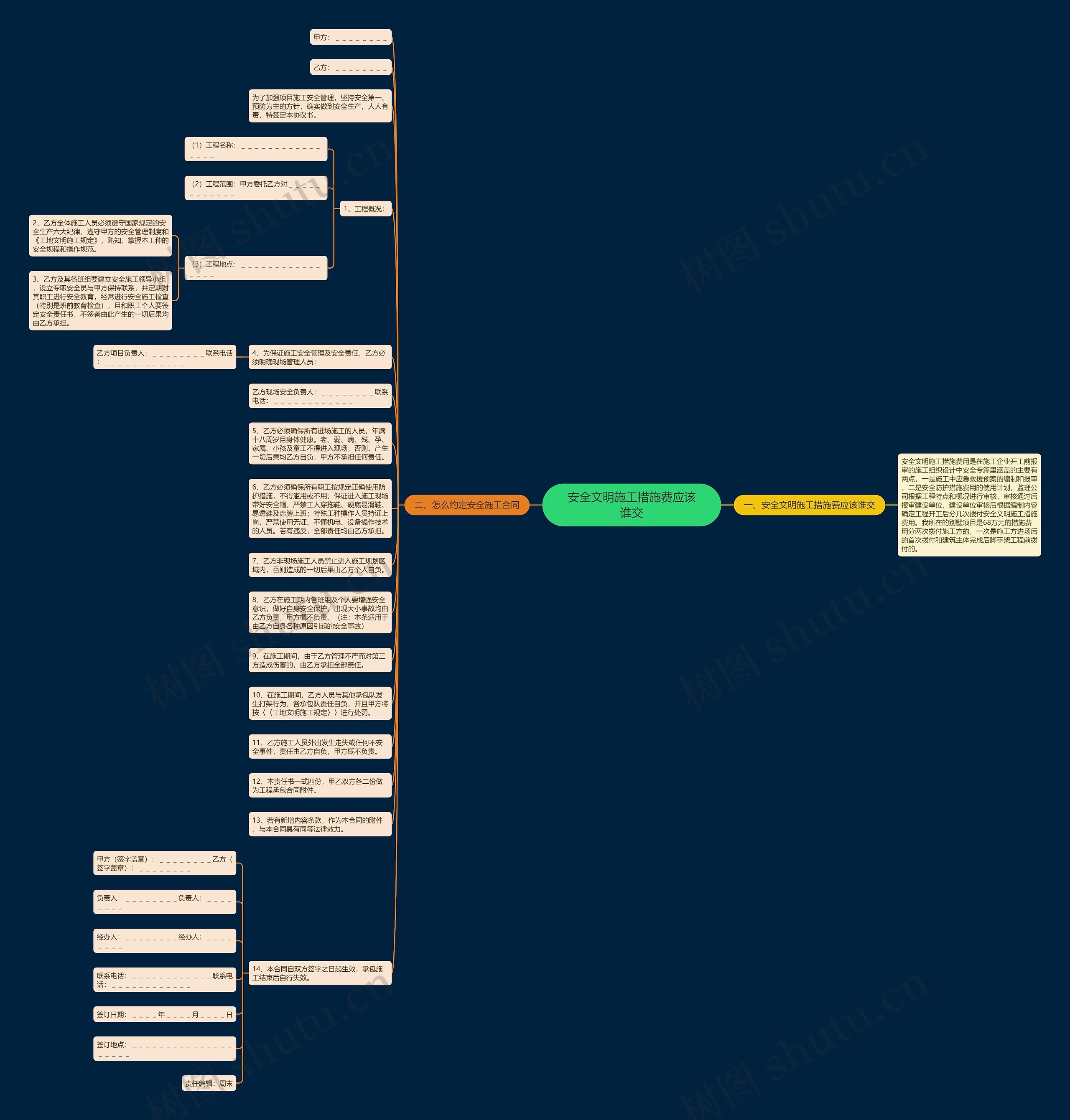 安全文明施工措施费应该谁交思维导图