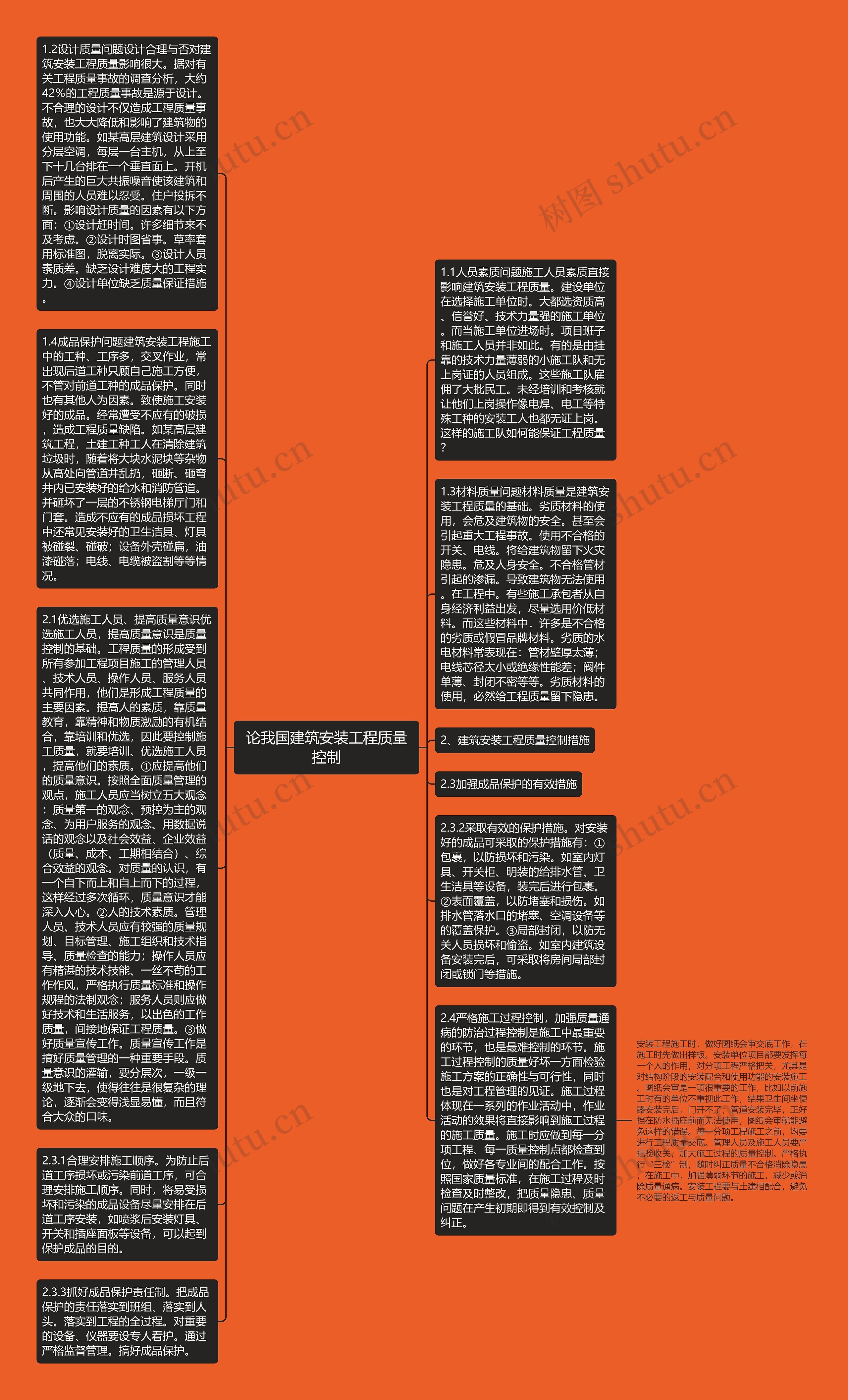 论我国建筑安装工程质量控制思维导图