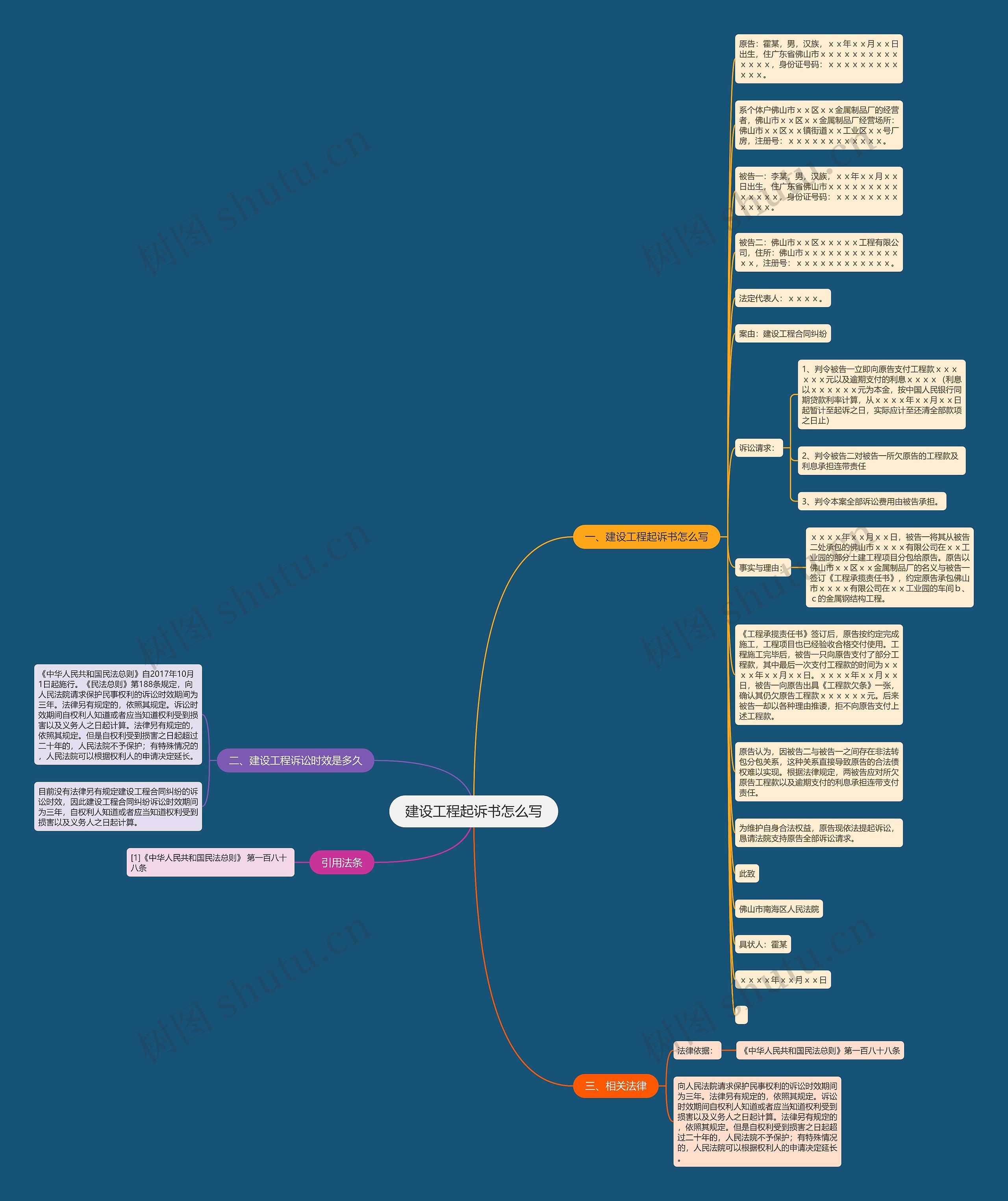 建设工程起诉书怎么写思维导图