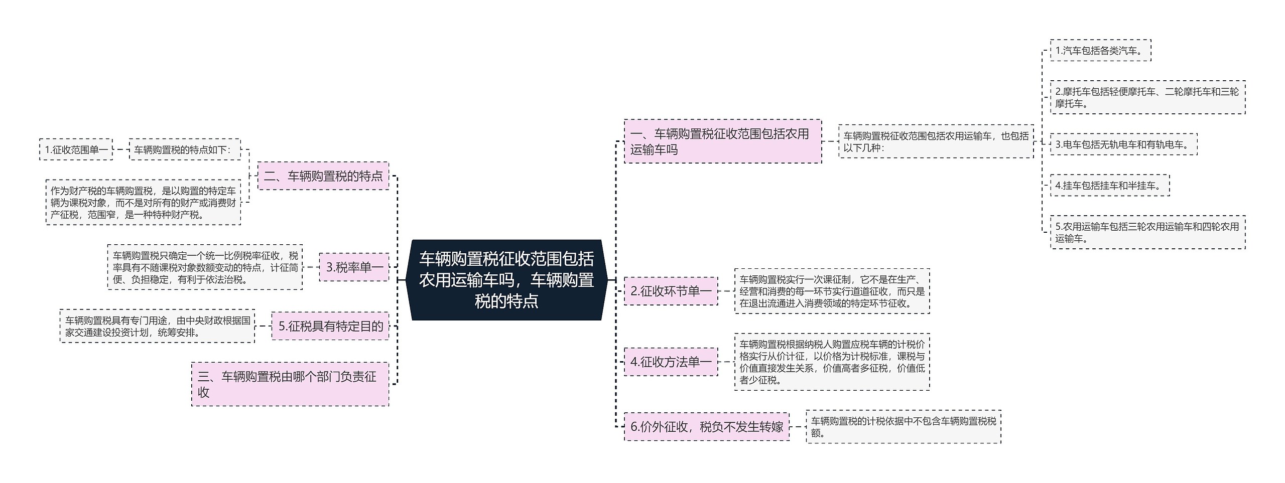 车辆购置税征收范围包括农用运输车吗，车辆购置税的特点