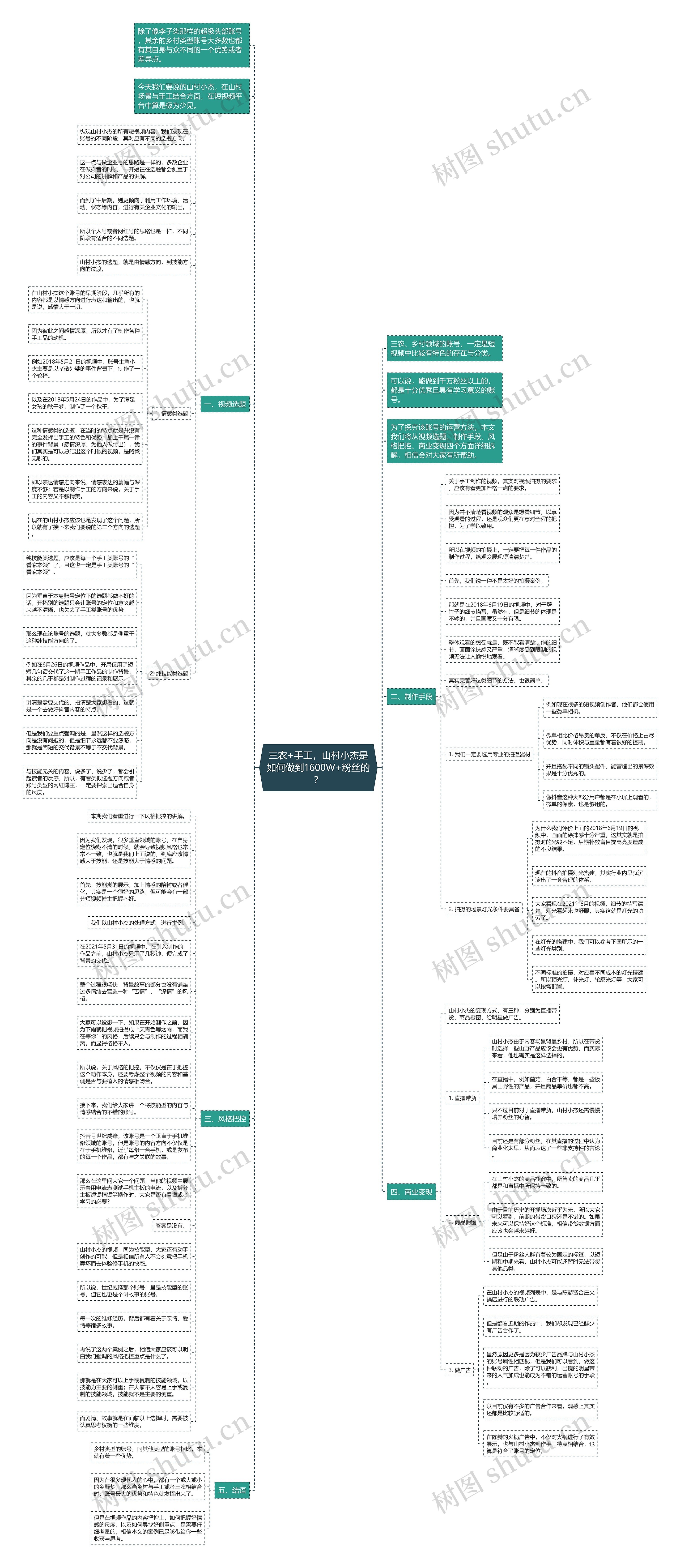 三农+手工，山村小杰是如何做到1600W+粉丝的？思维导图