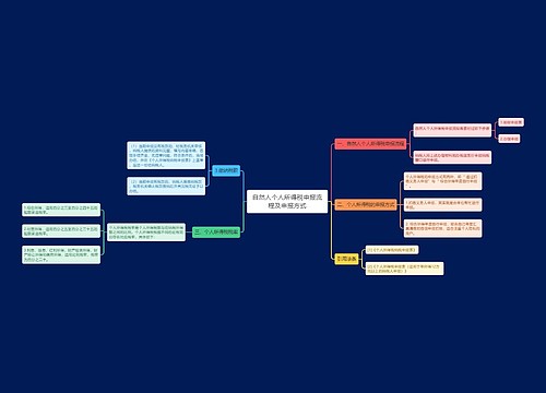 自然人个人所得税申报流程及申报方式