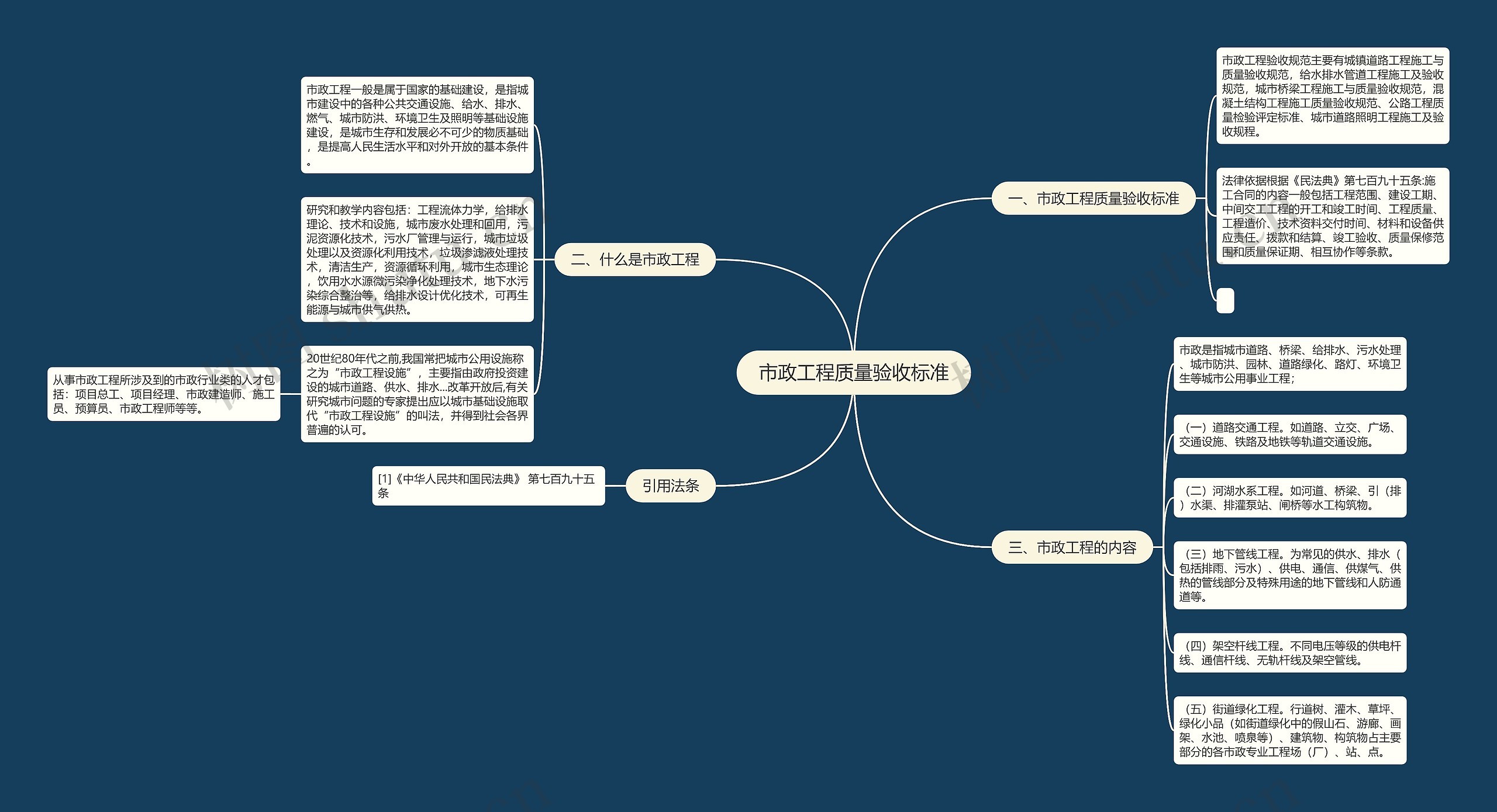 市政工程质量验收标准思维导图