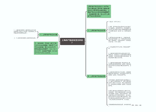 上海房产税征收是怎样的？
