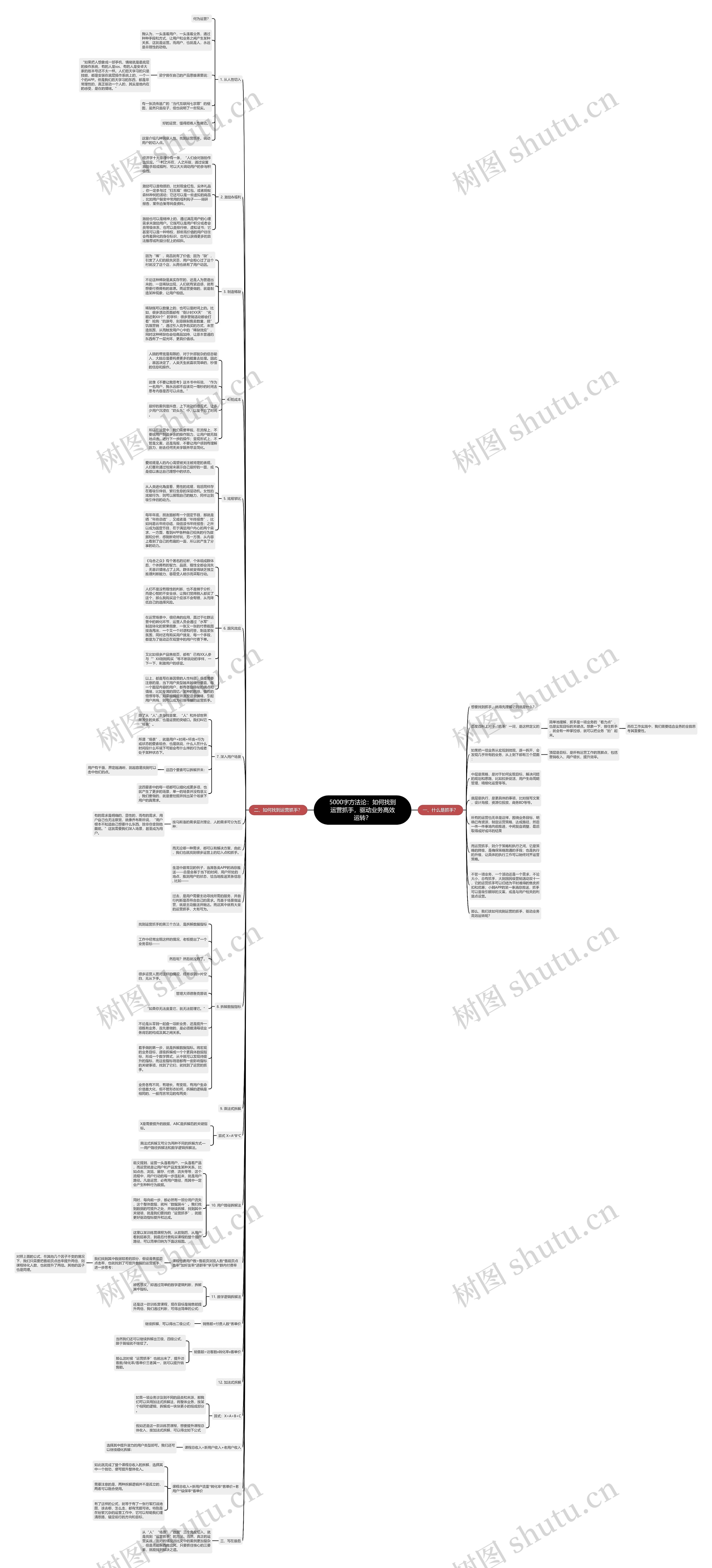 5000字方法论：如何找到运营抓手，驱动业务高效运转？思维导图