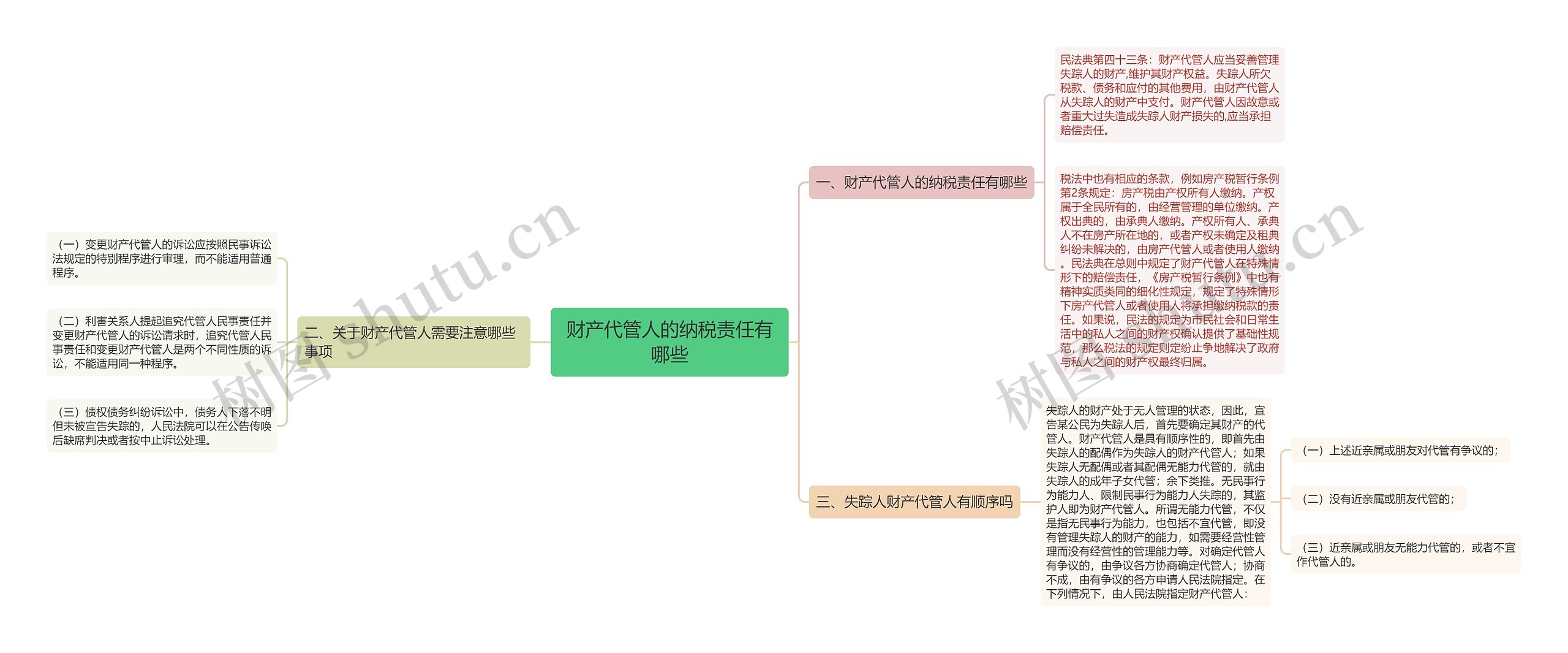 财产代管人的纳税责任有哪些思维导图