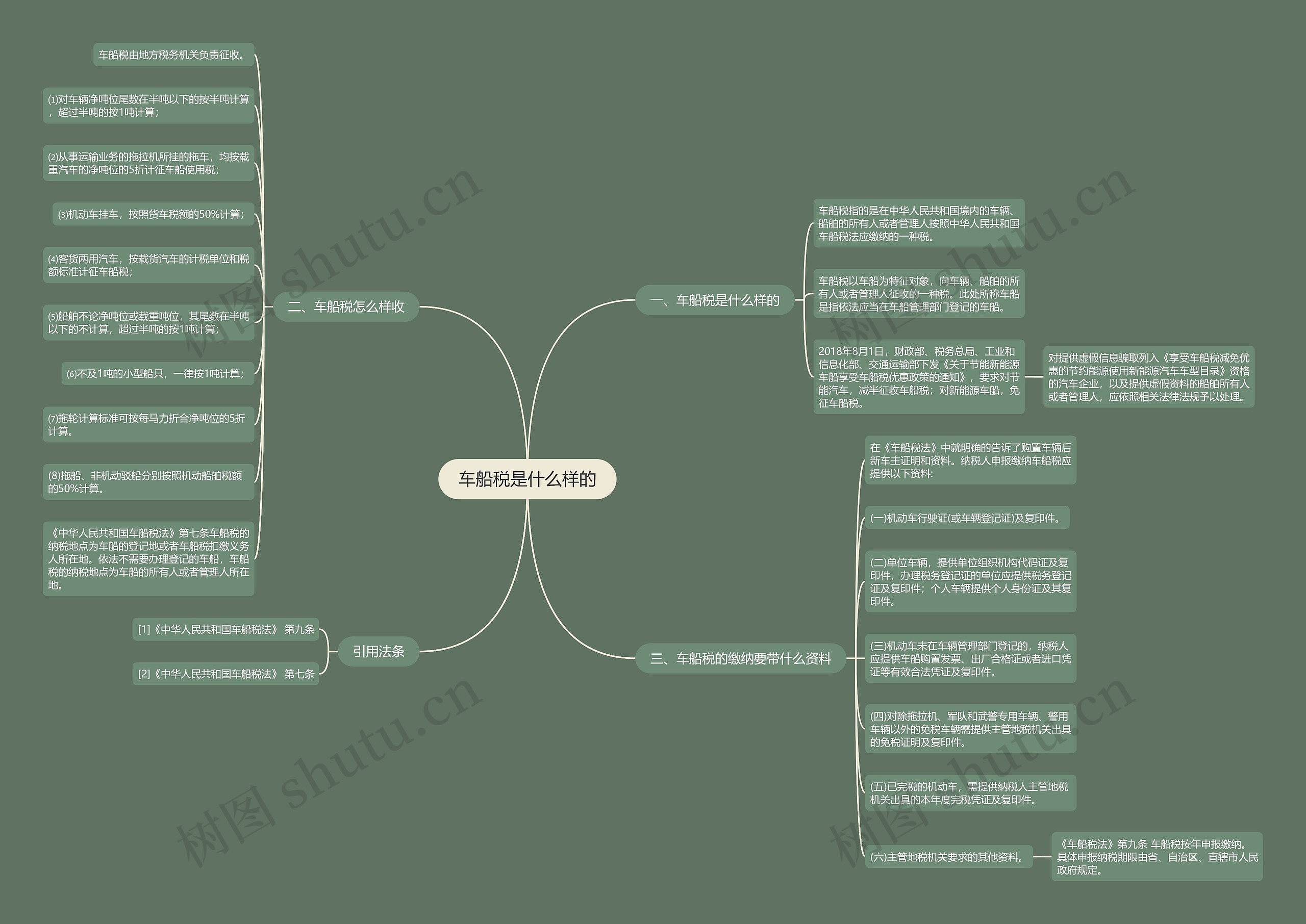 车船税是什么样的思维导图