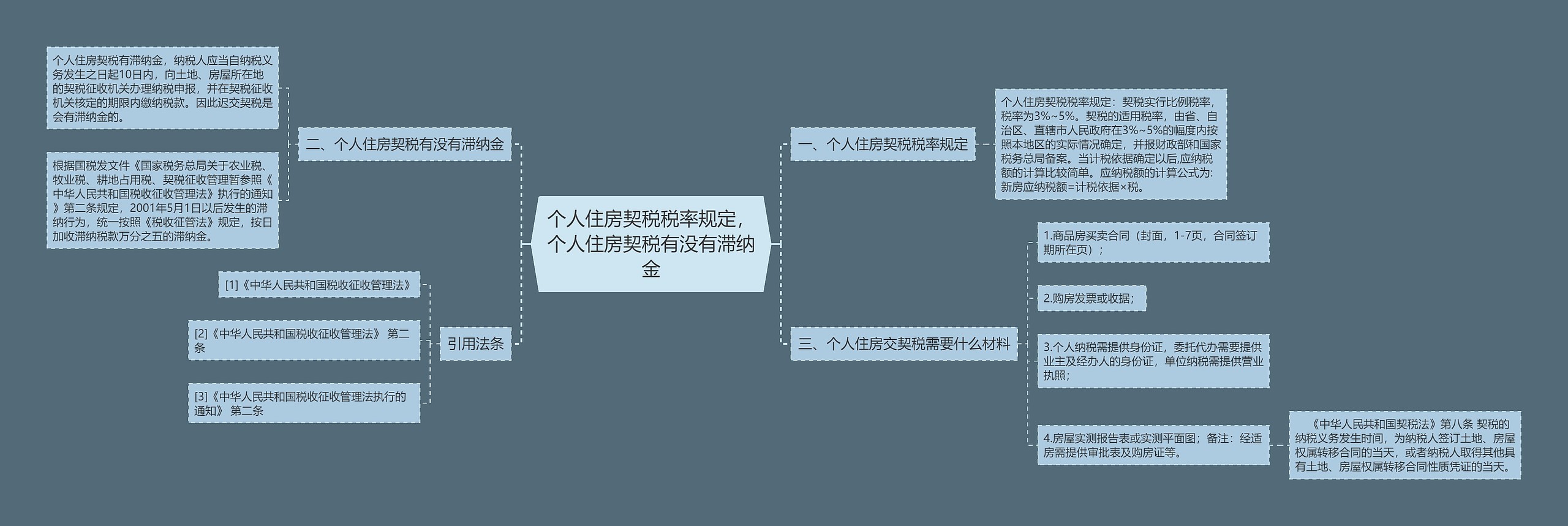 个人住房契税税率规定，个人住房契税有没有滞纳金