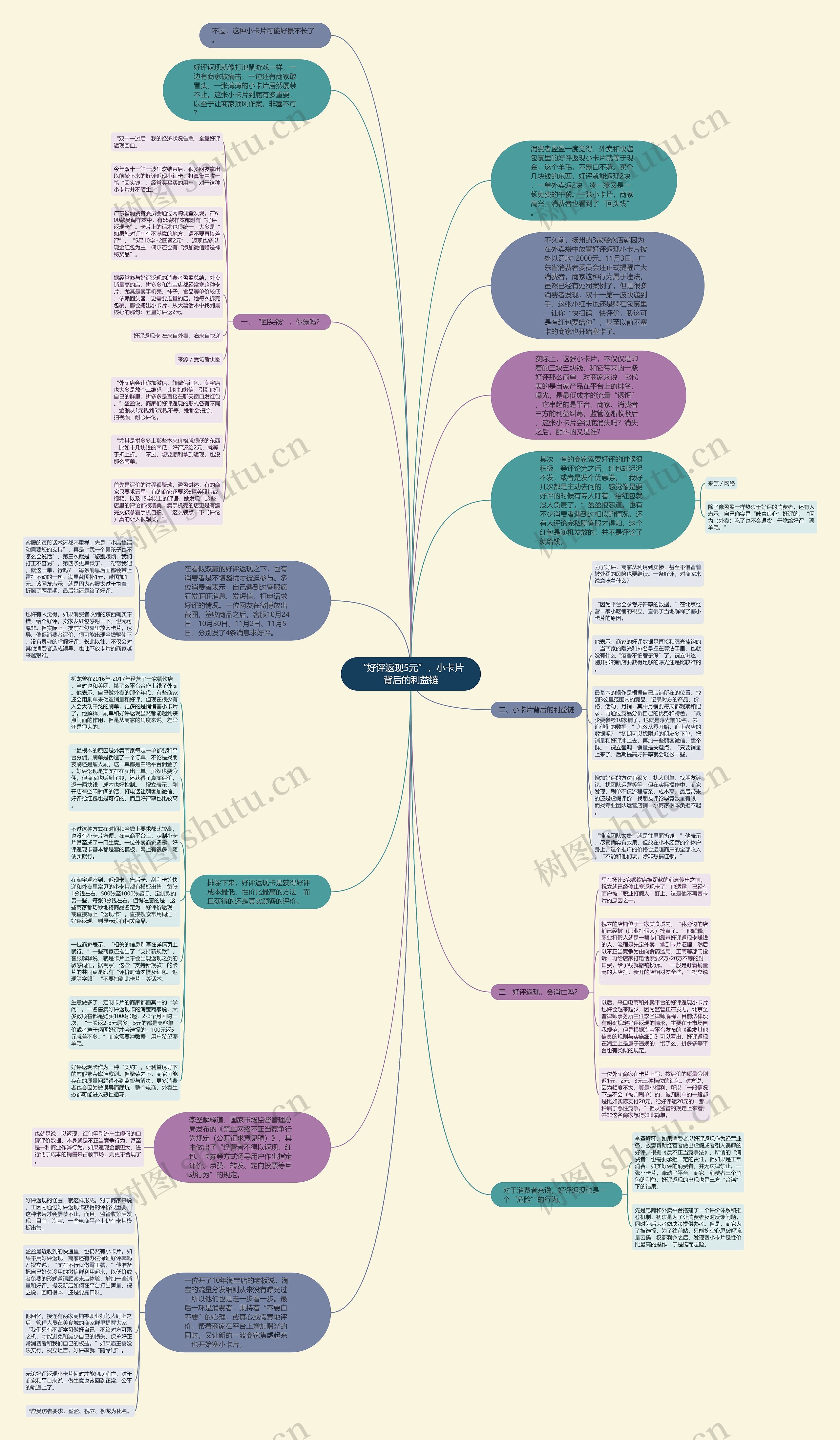 “好评返现5元”，小卡片背后的利益链思维导图