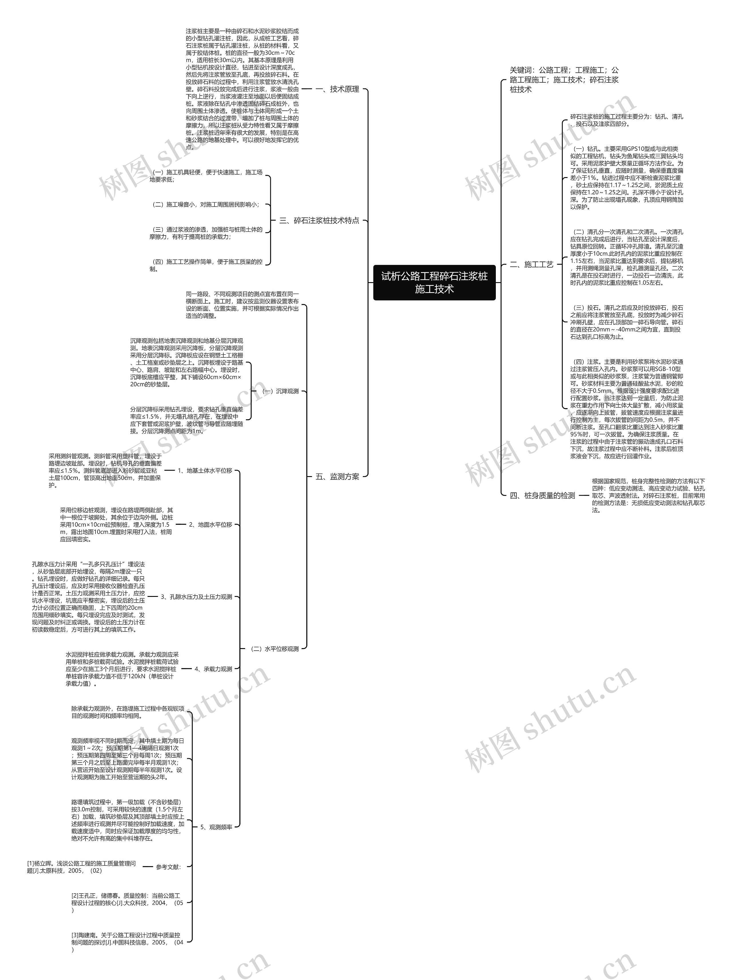 试析公路工程碎石注浆桩施工技术思维导图
