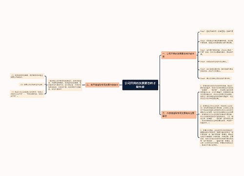 公司开具的发票要怎样才能作废